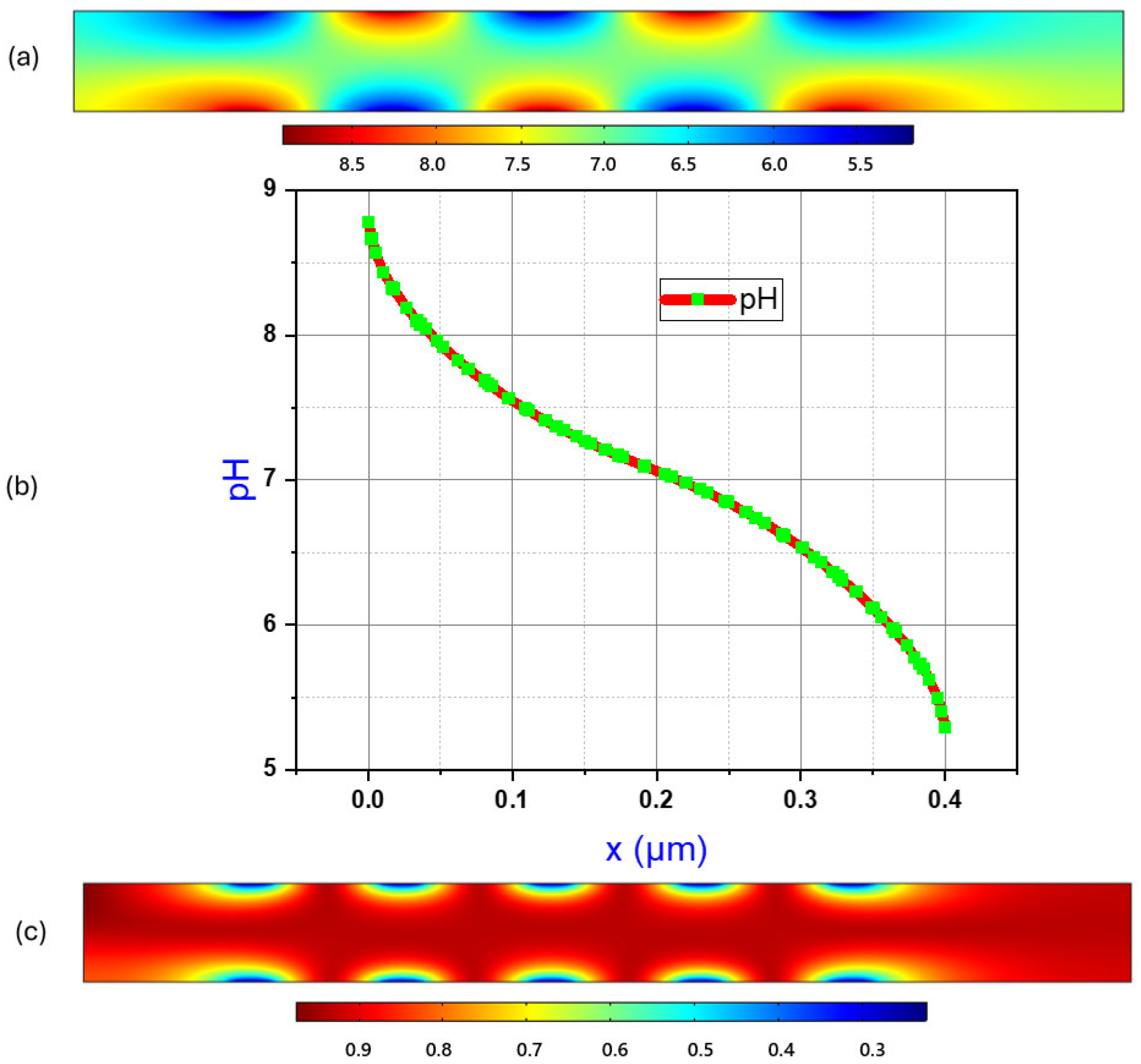 Surfaces 08 00052 g004