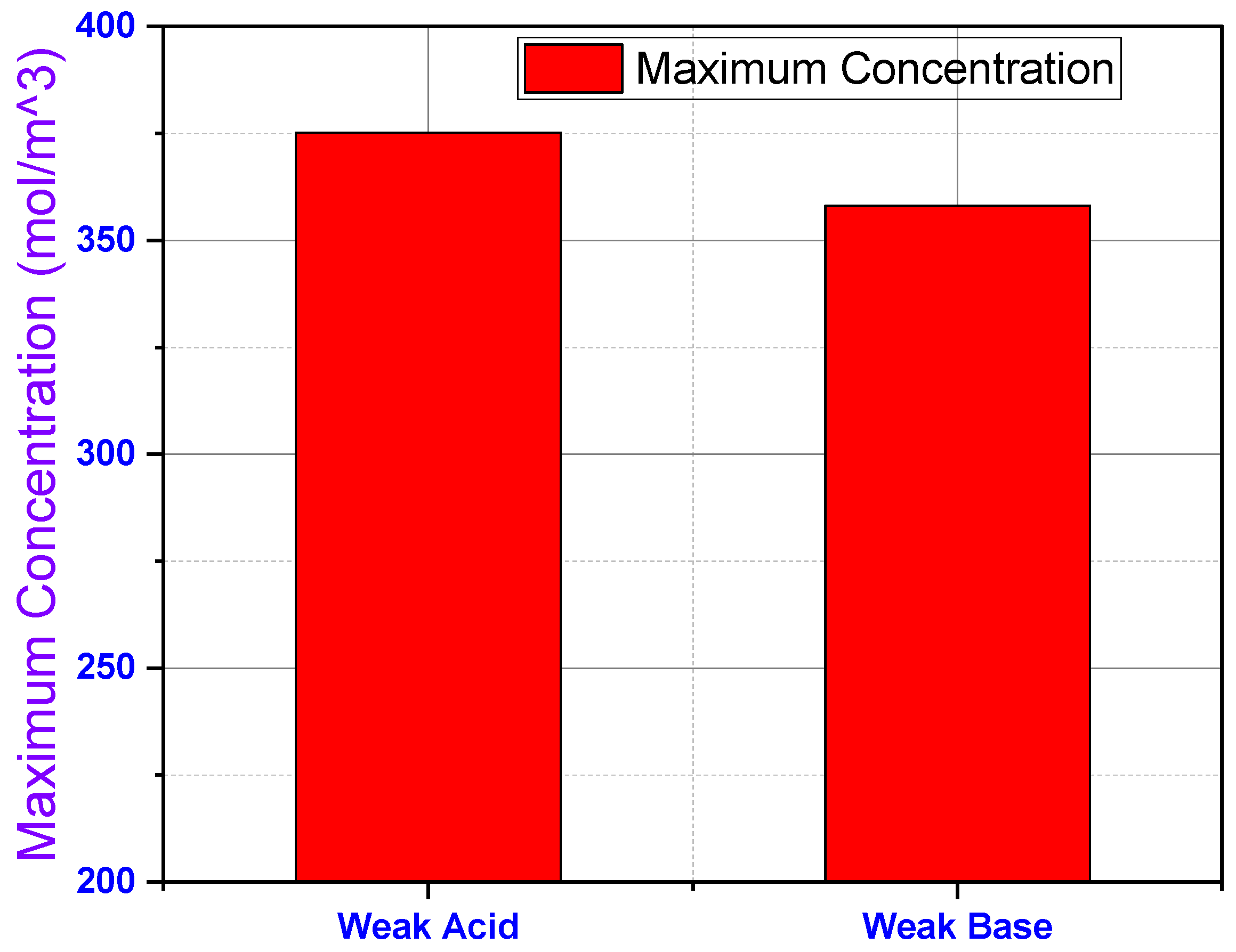 Surfaces 08 00052 g007