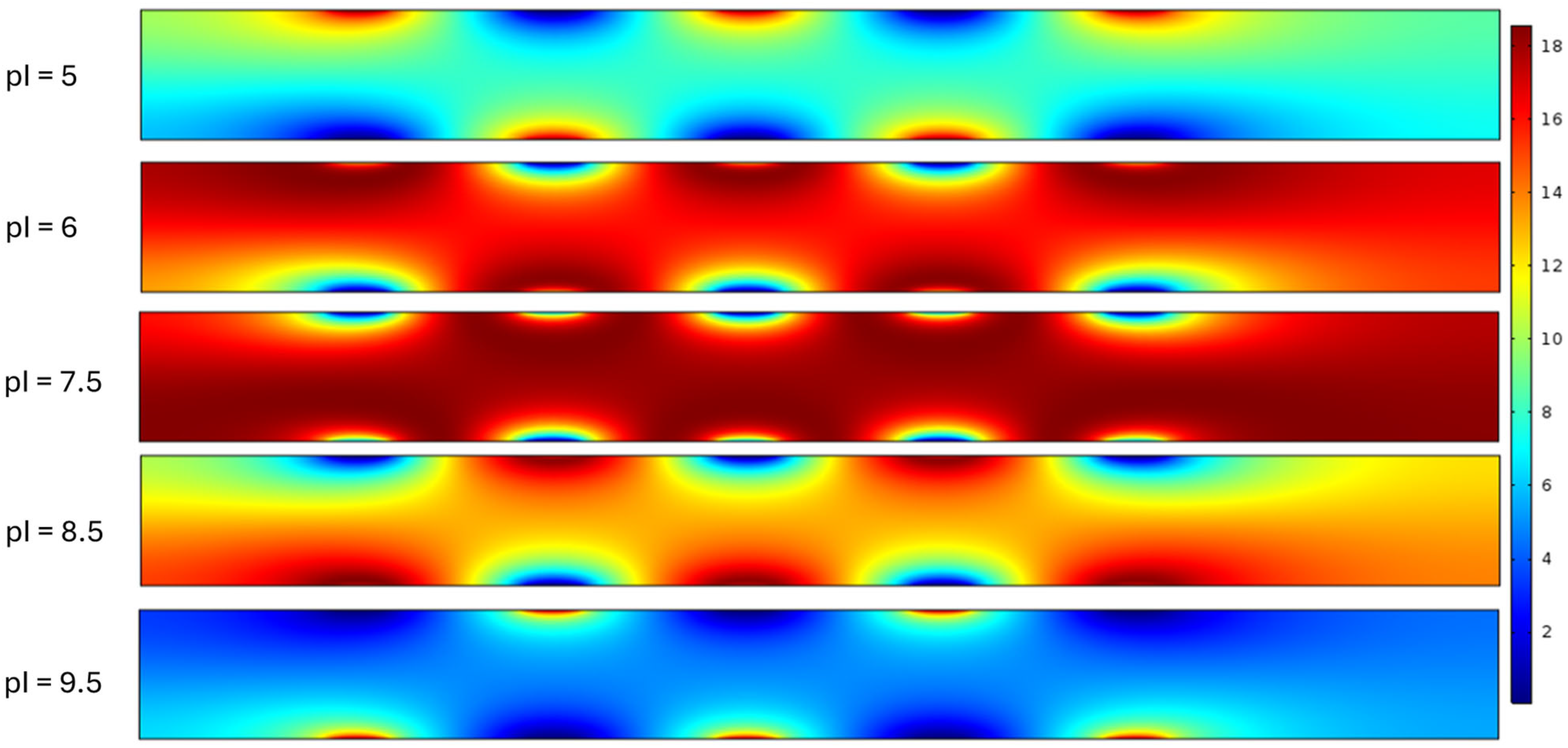 Surfaces 08 00052 g008