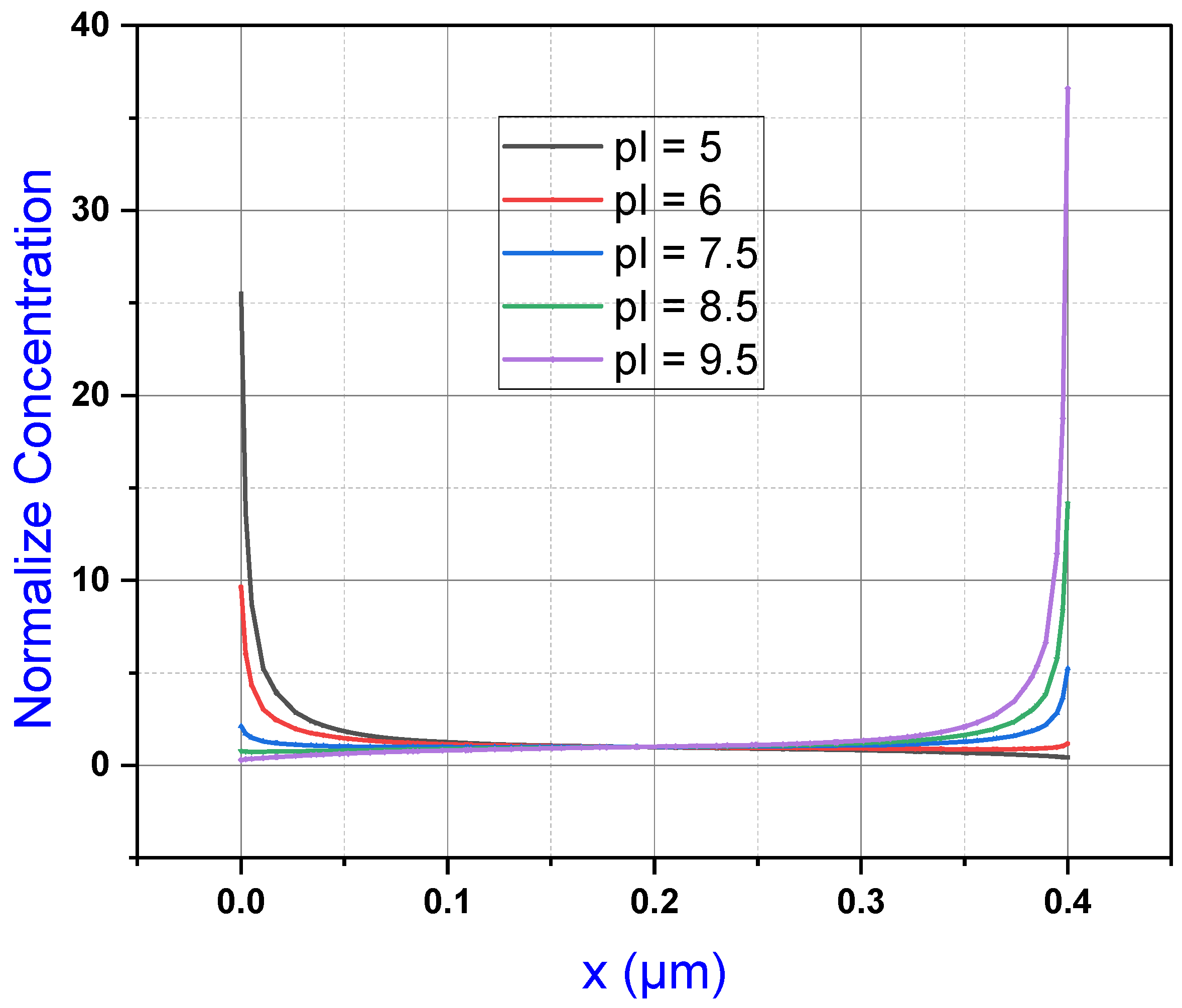 Surfaces 08 00052 g009