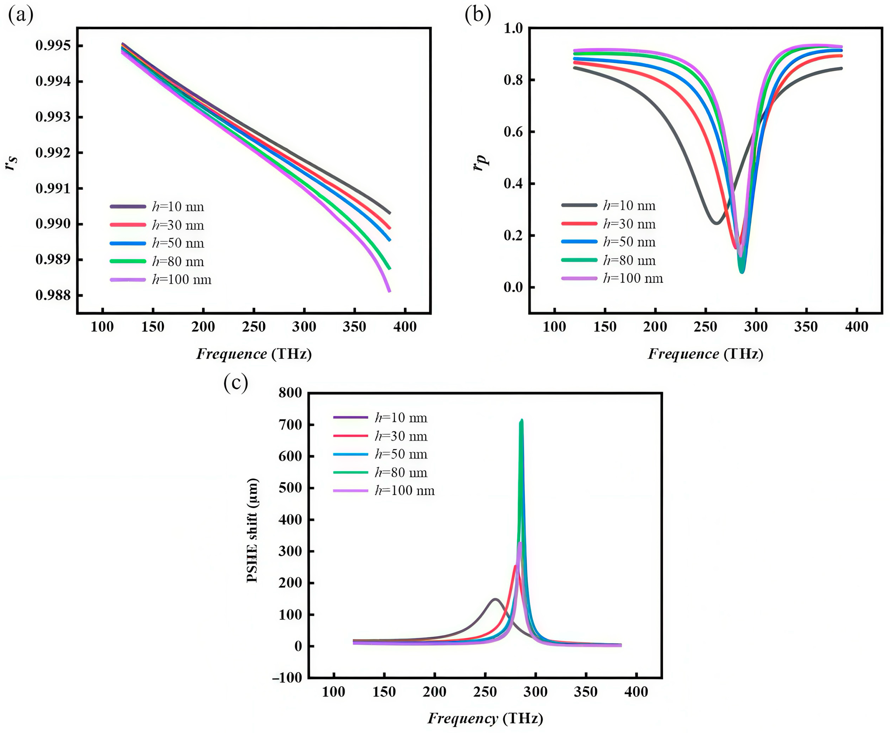 Surfaces 08 00055 g004