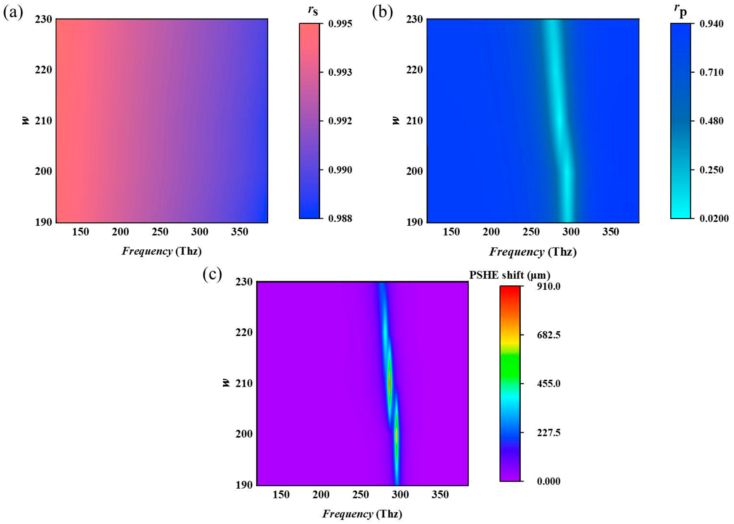Surfaces 08 00055 g005