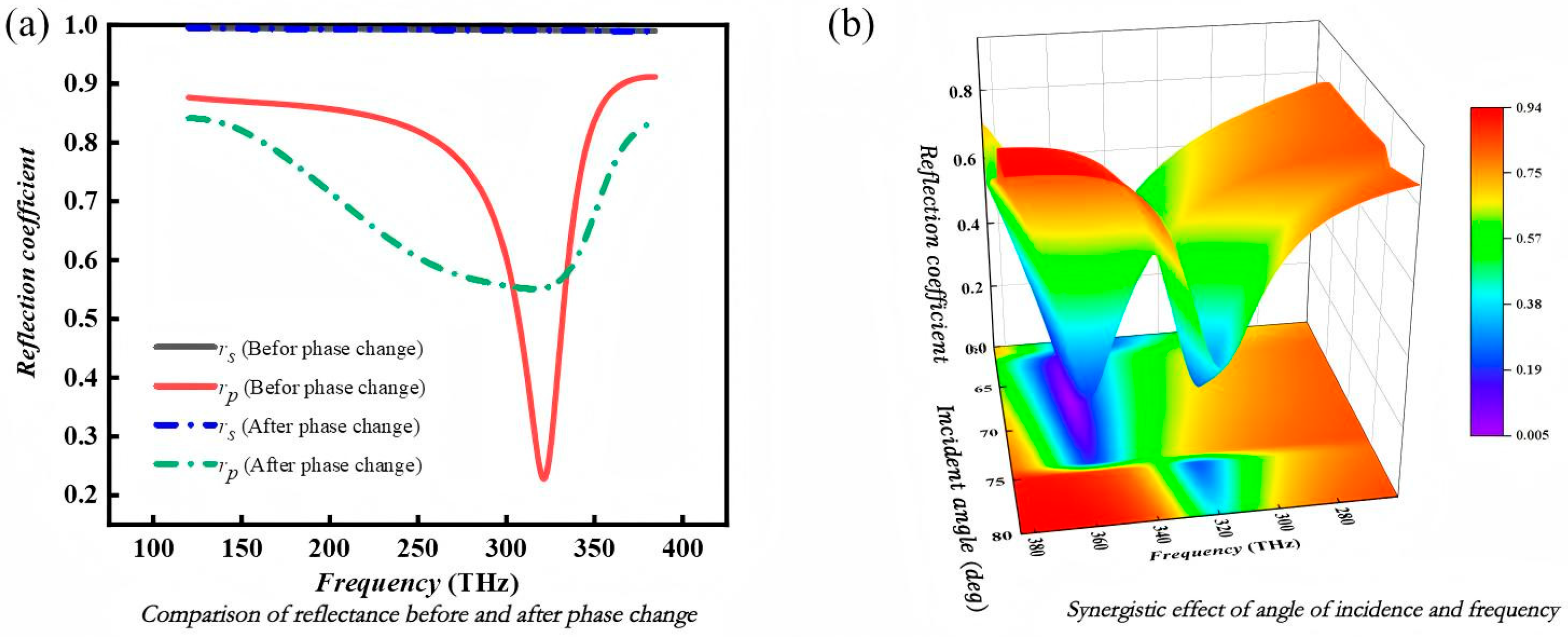 Surfaces 08 00055 g006