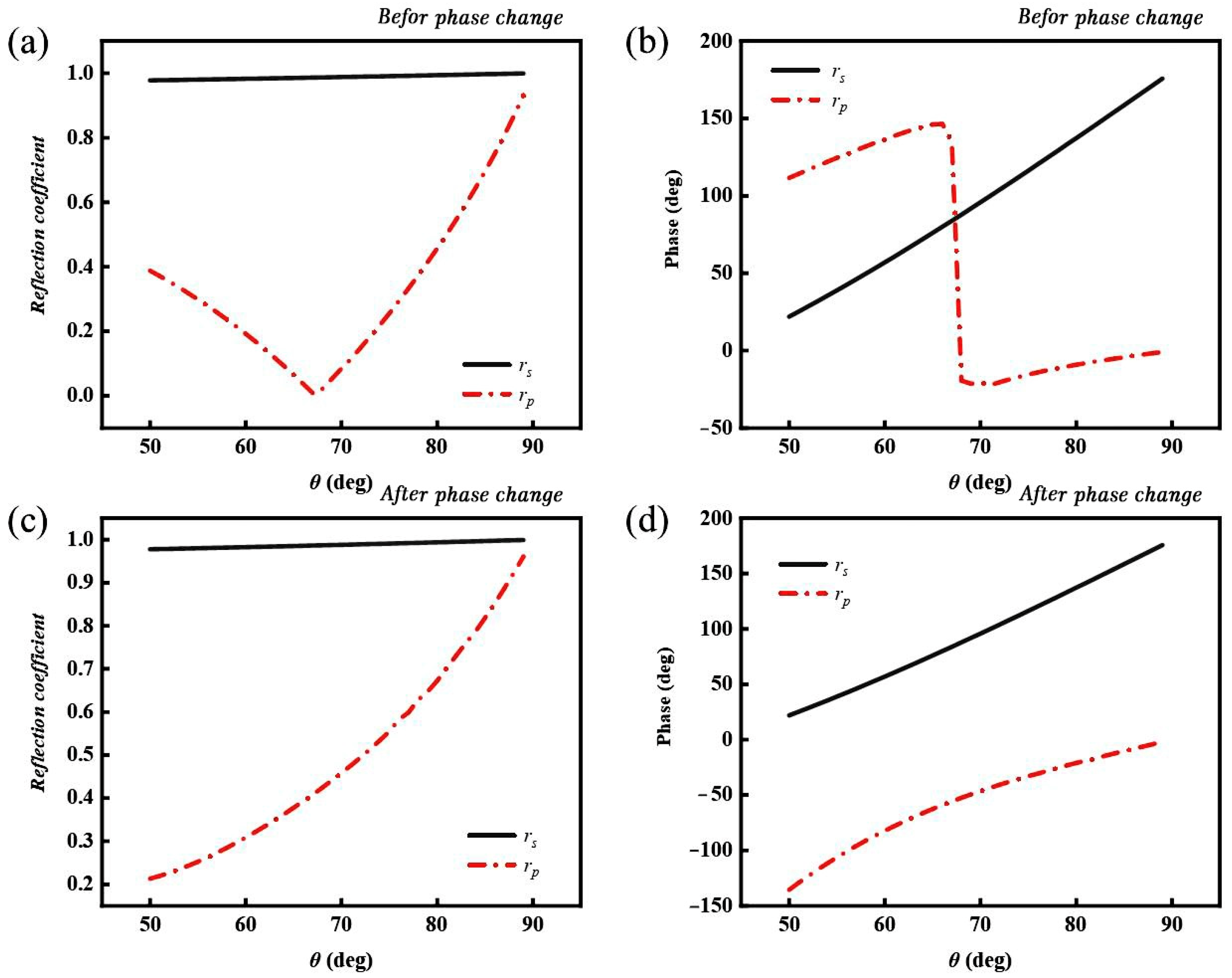 Surfaces 08 00055 g007