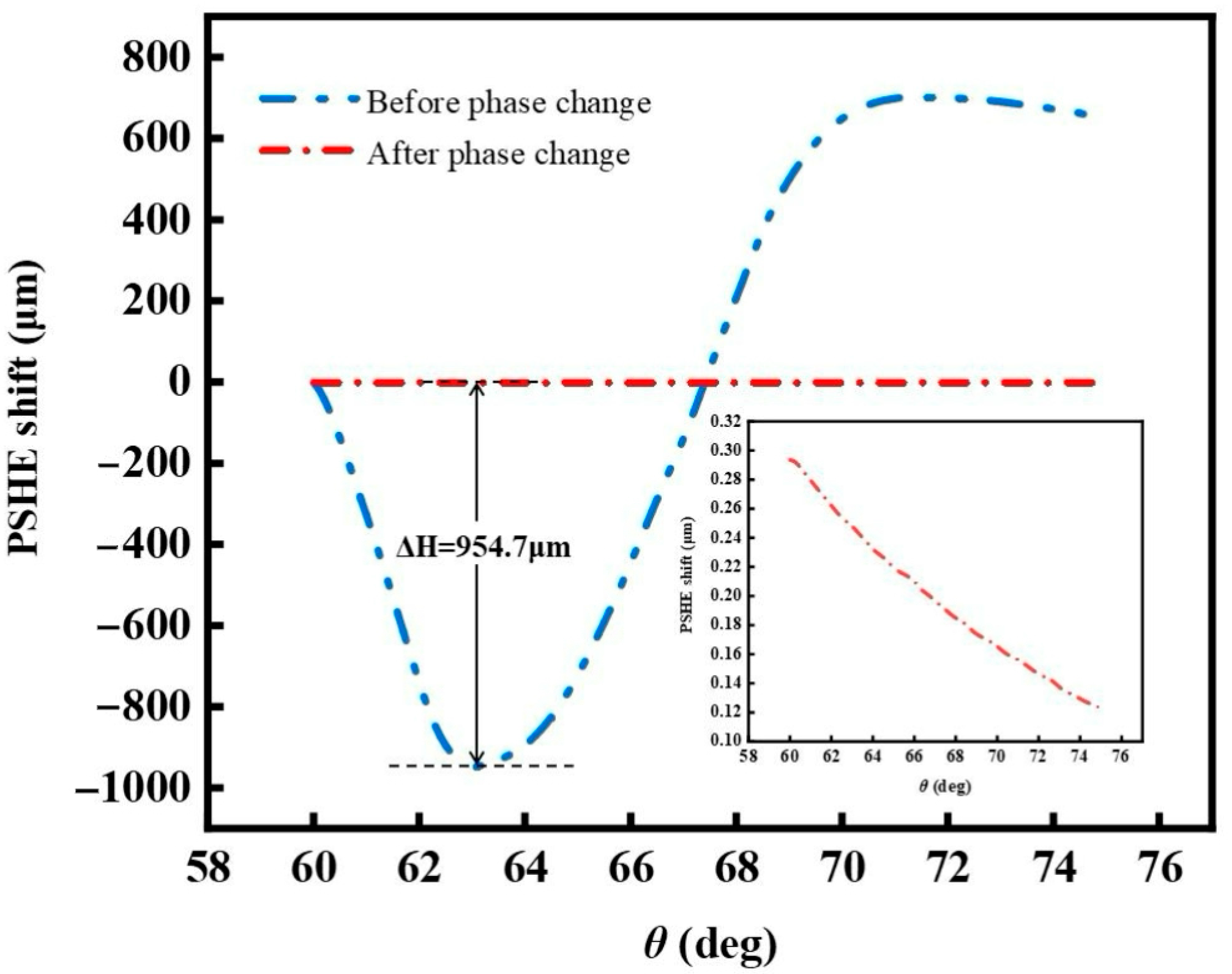 Surfaces 08 00055 g009