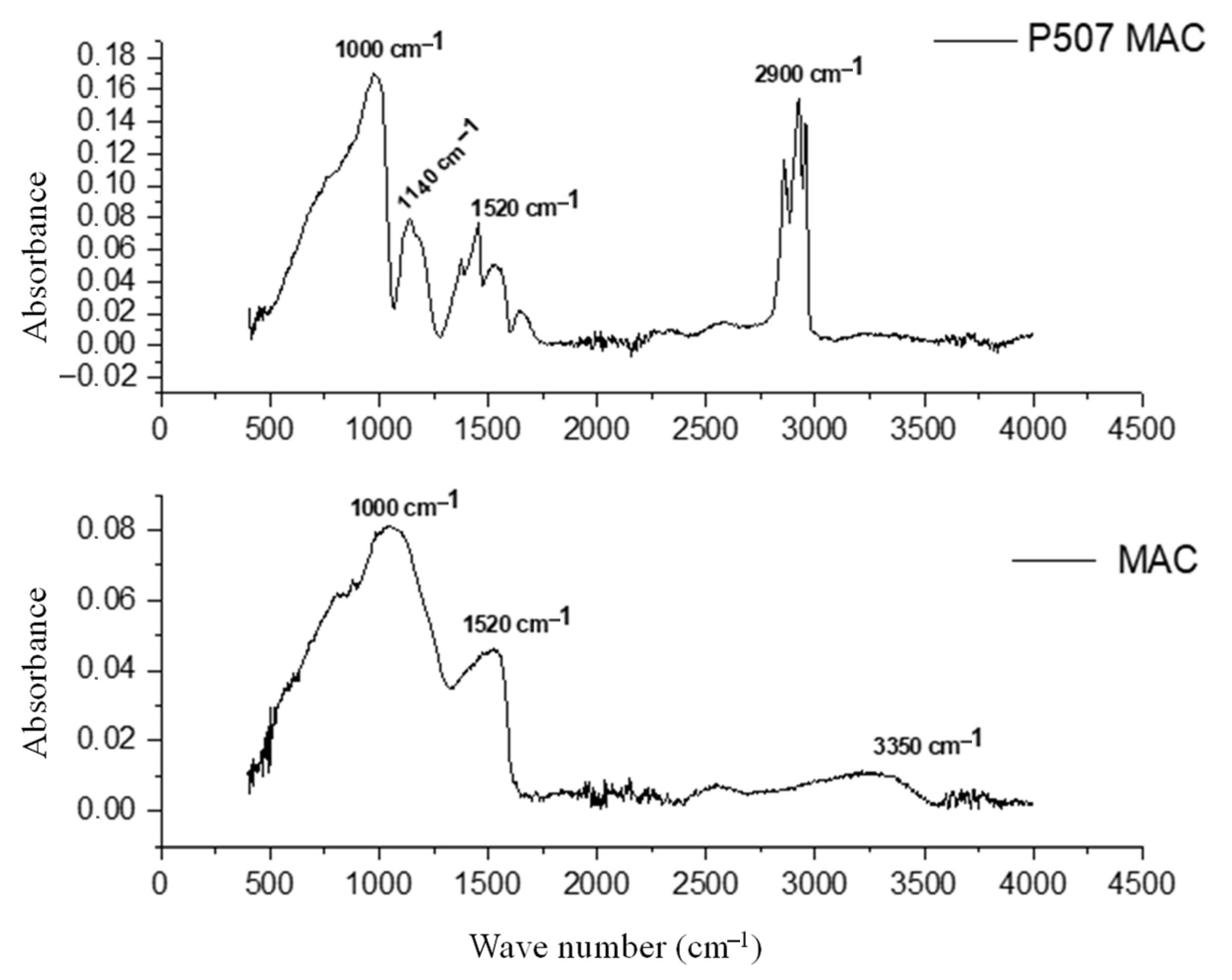 Surfaces 08 00059 g005