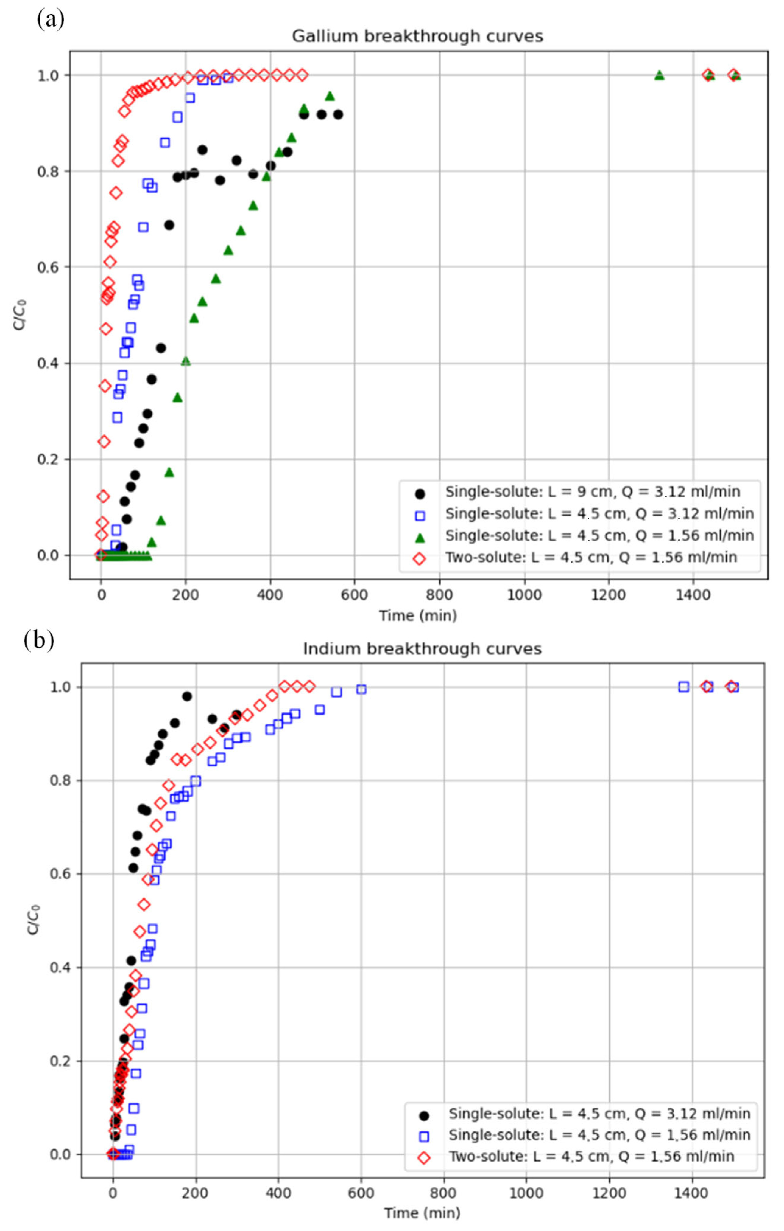 Surfaces 08 00059 g007