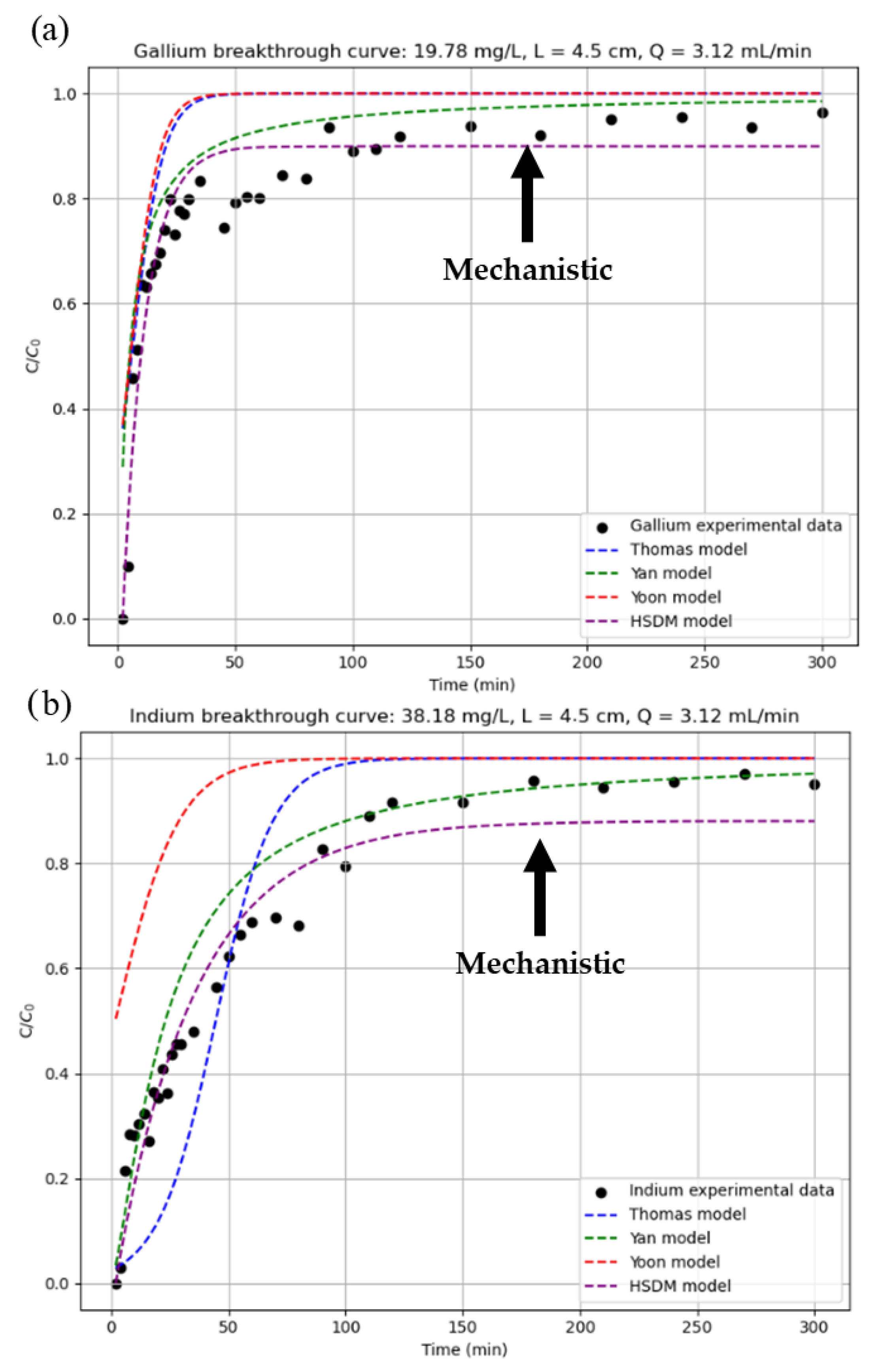 Surfaces 08 00059 g008