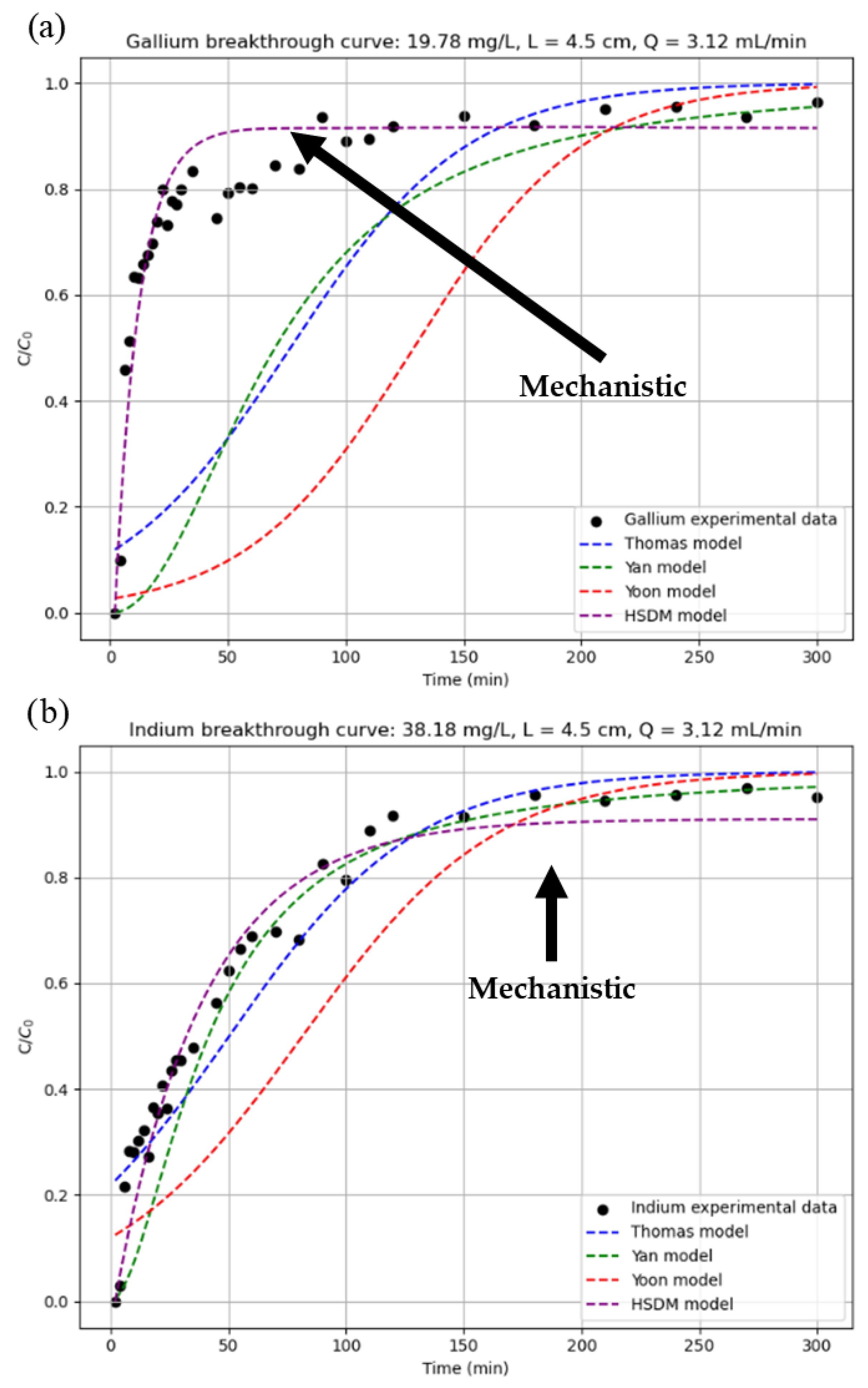 Surfaces 08 00059 g009