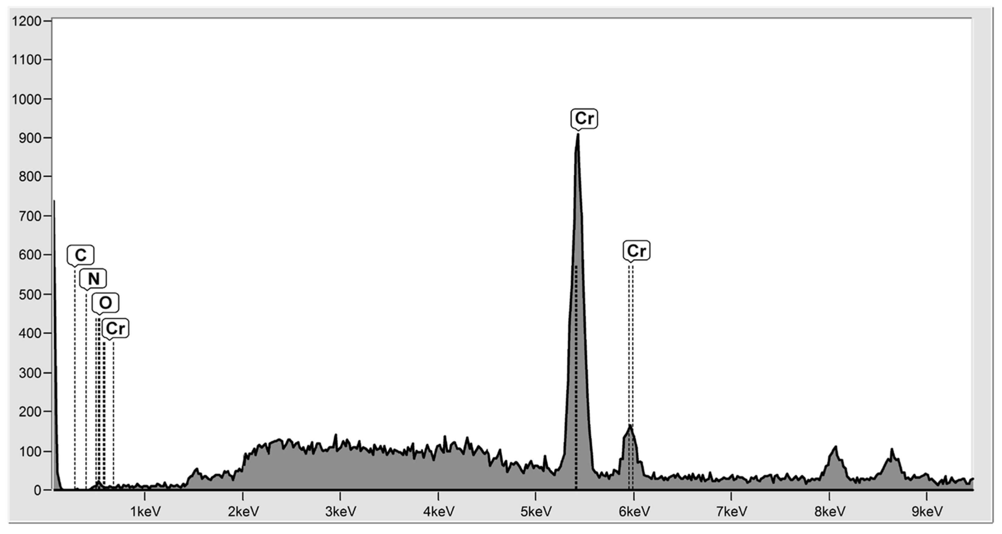 Surfaces 08 00061 g004