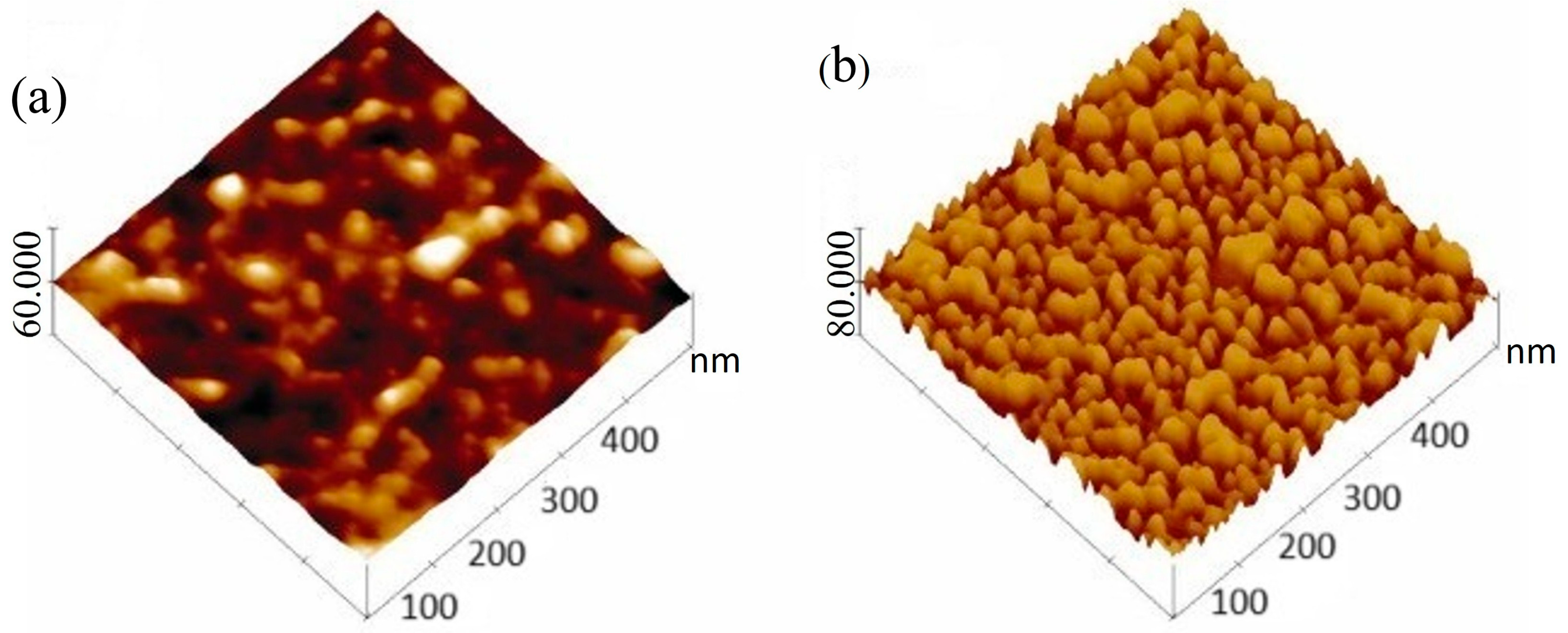 Surfaces 08 00061 g005