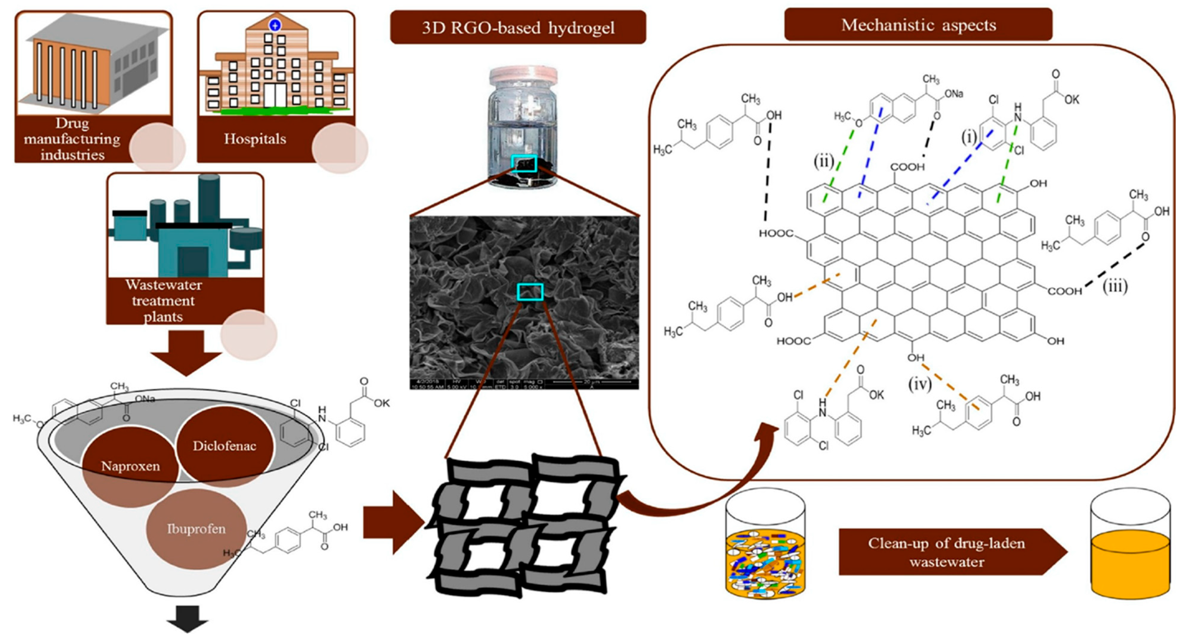 Surfaces 08 00061 g007