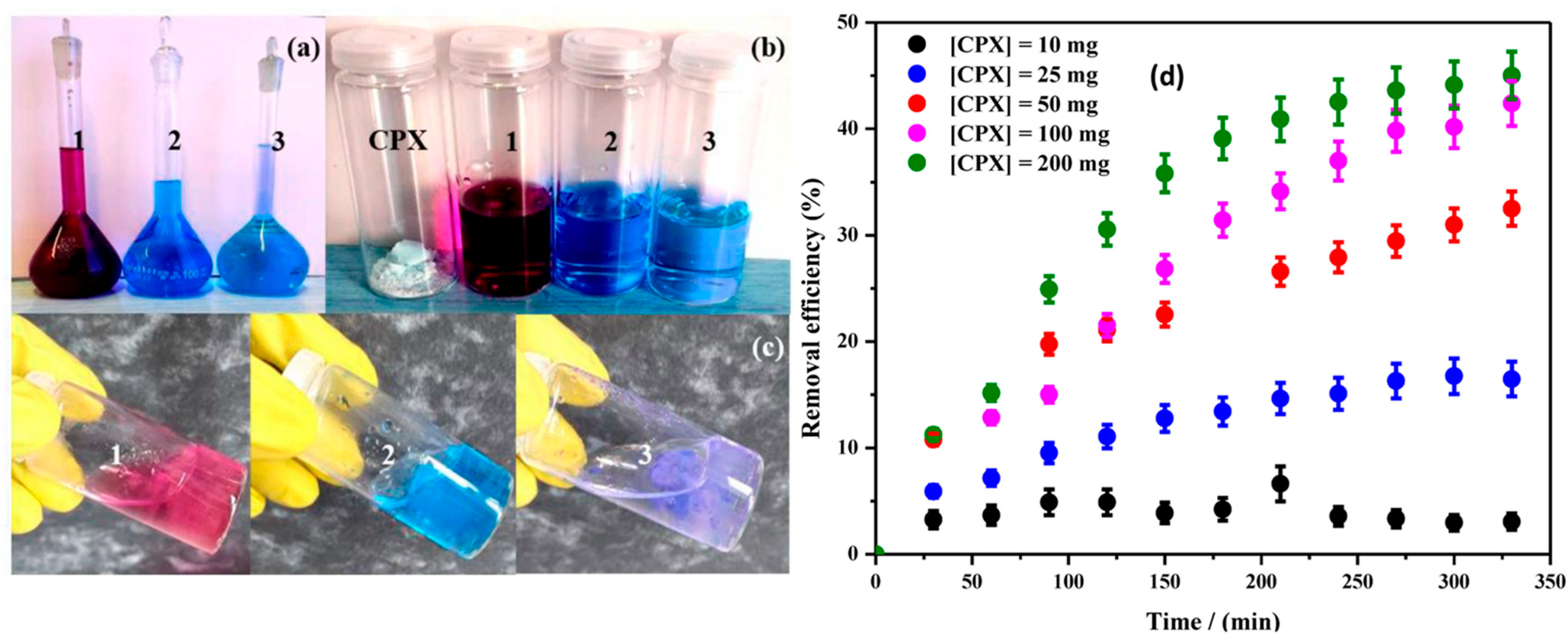 Surfaces 08 00061 g008