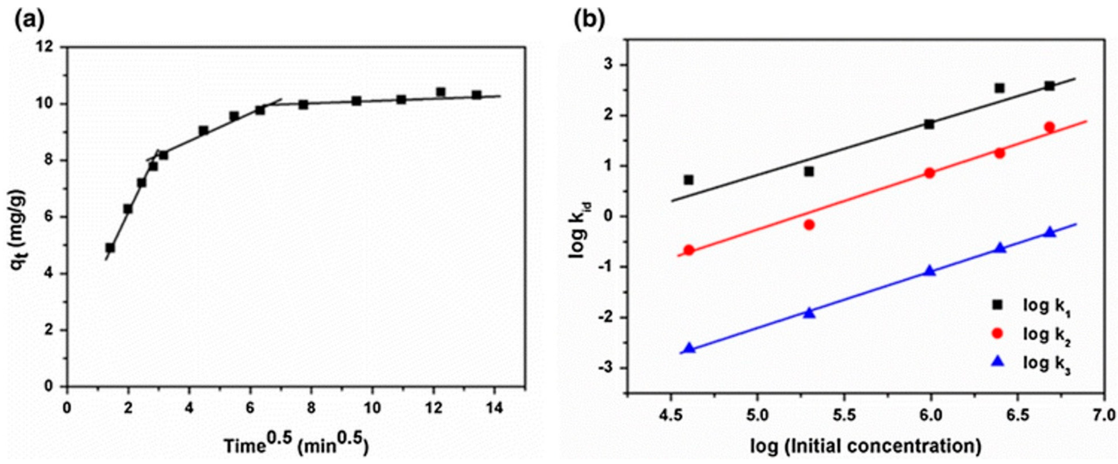 Surfaces 08 00061 g009