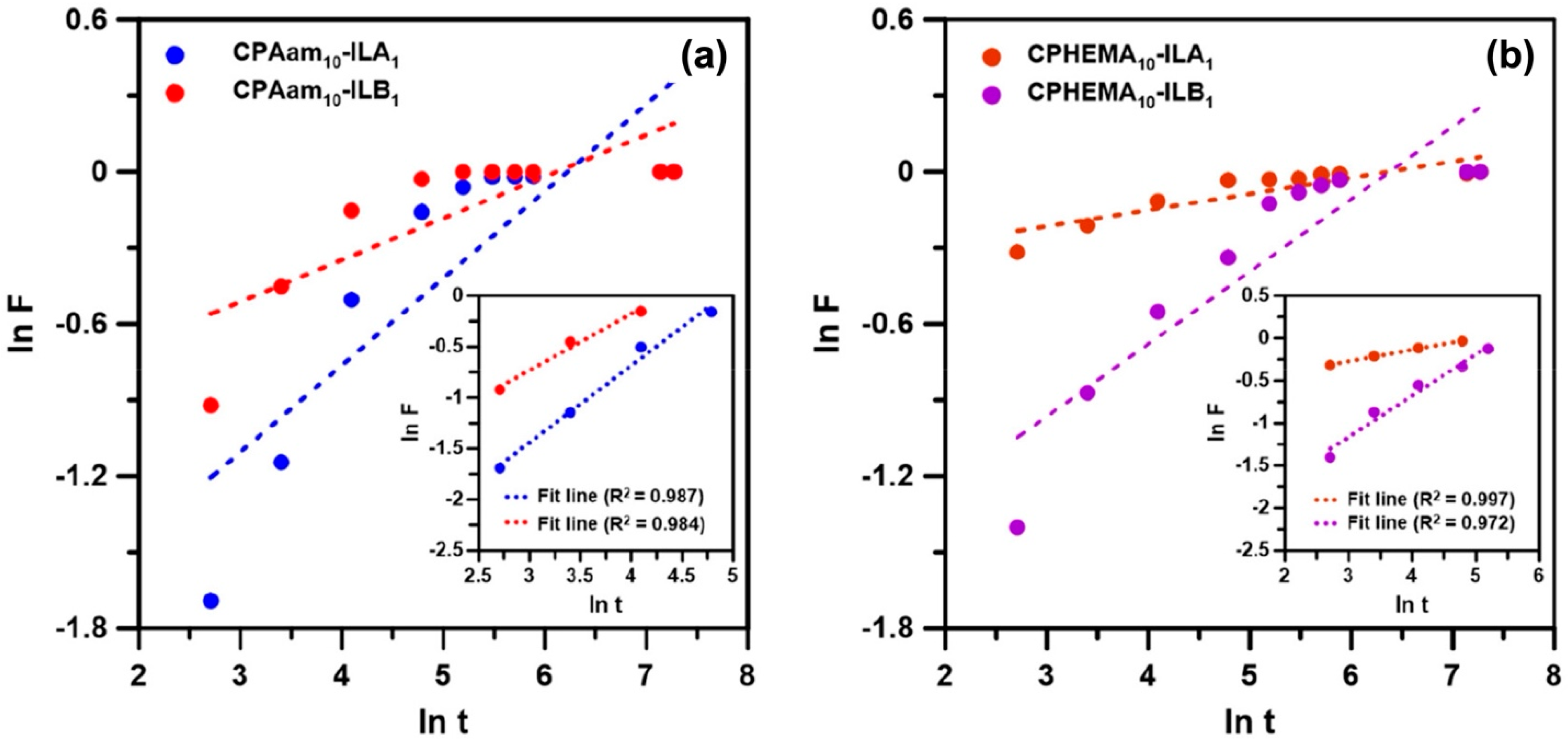 Surfaces 08 00061 g010