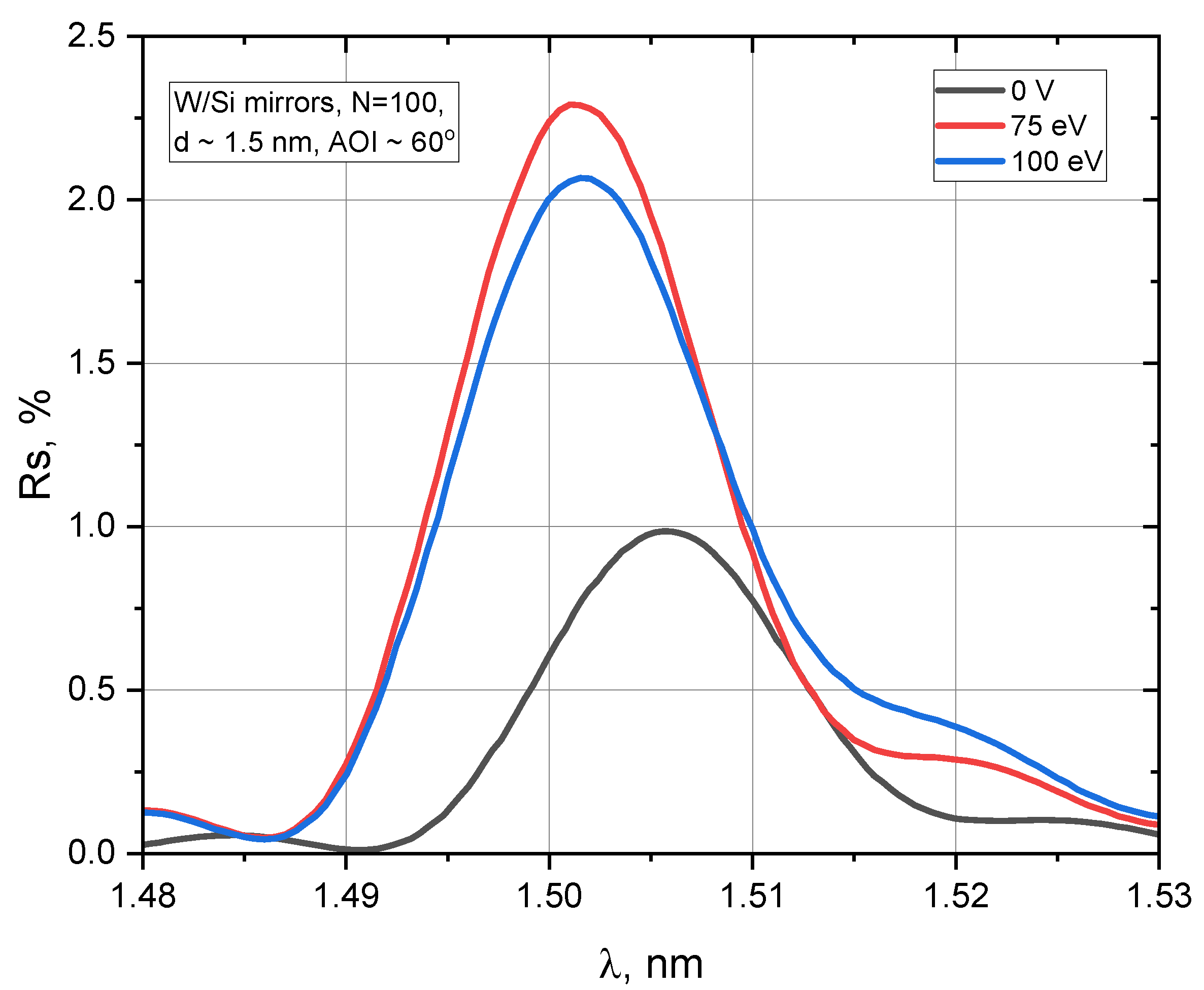 Surfaces 08 00065 g002