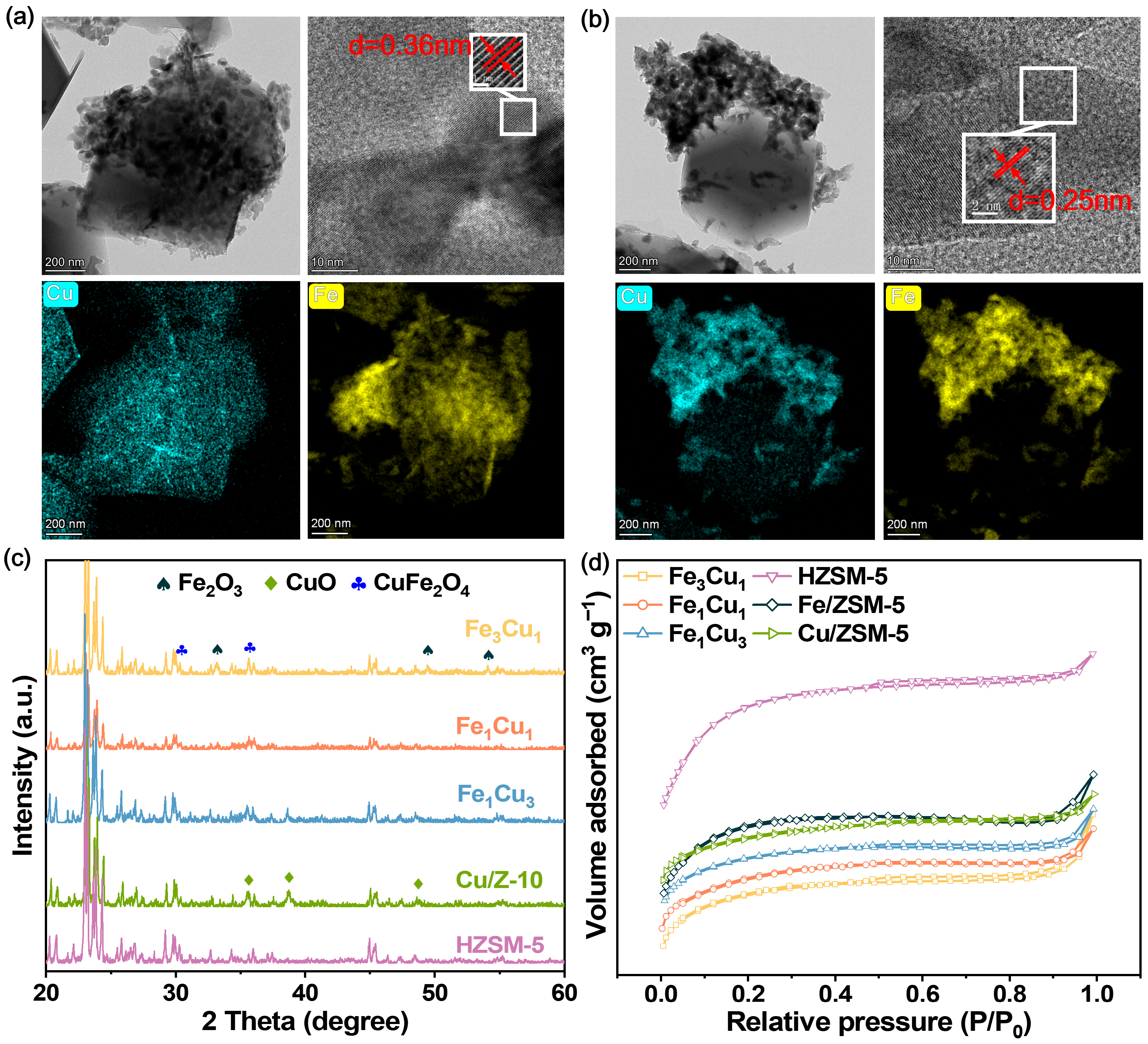Surfaces 08 00069 g001