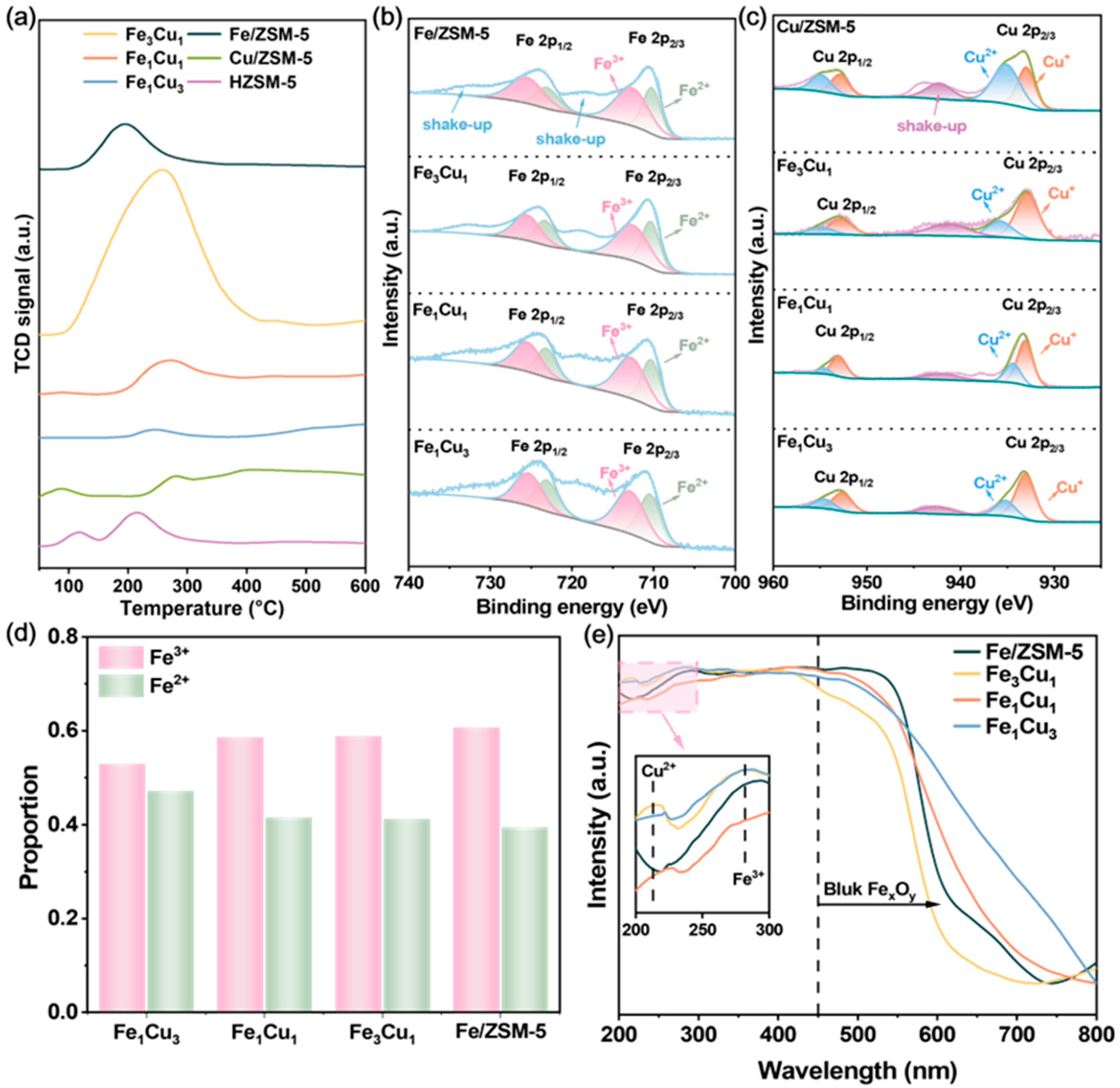 Surfaces 08 00069 g002