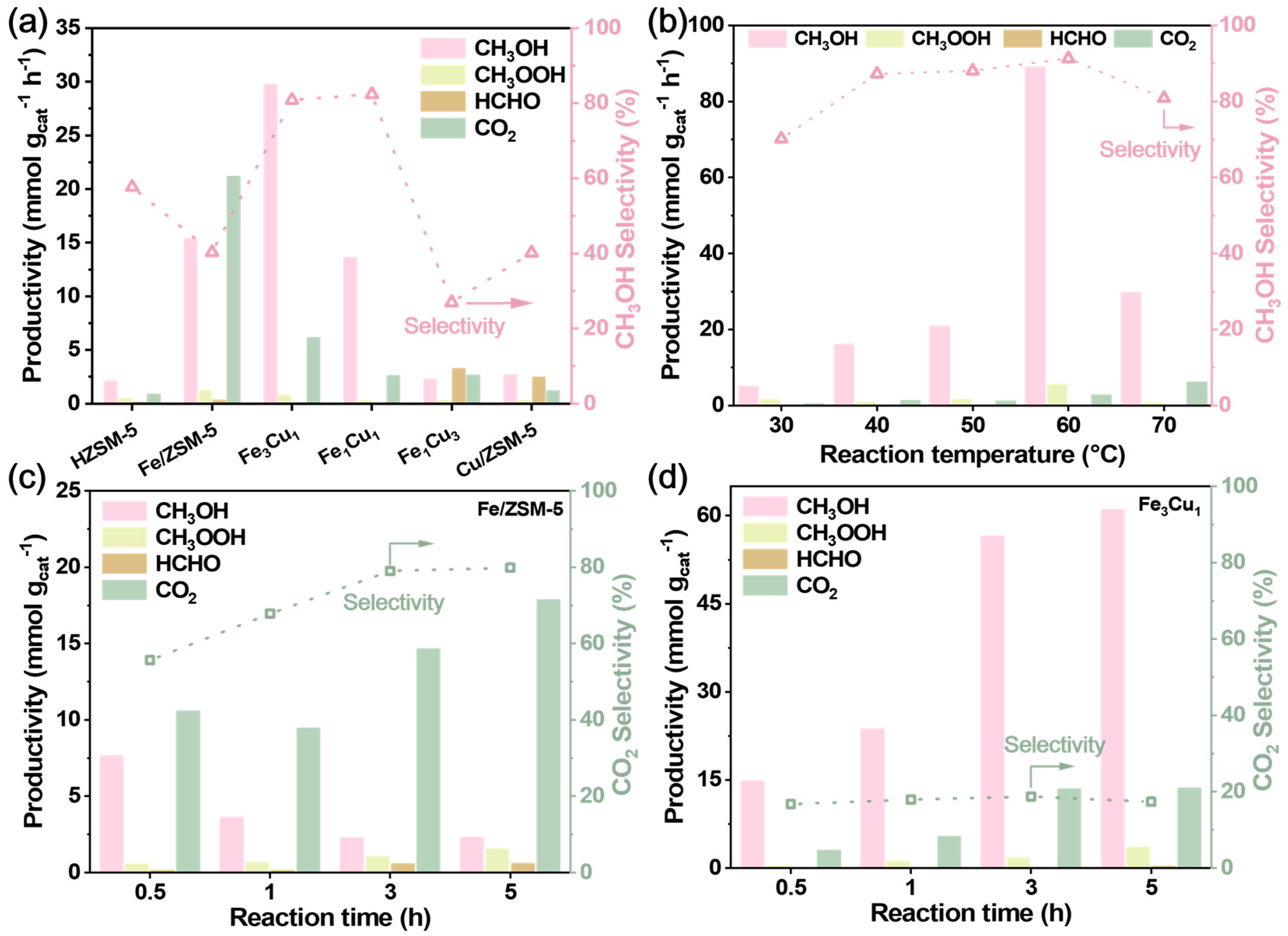 Surfaces 08 00069 g003