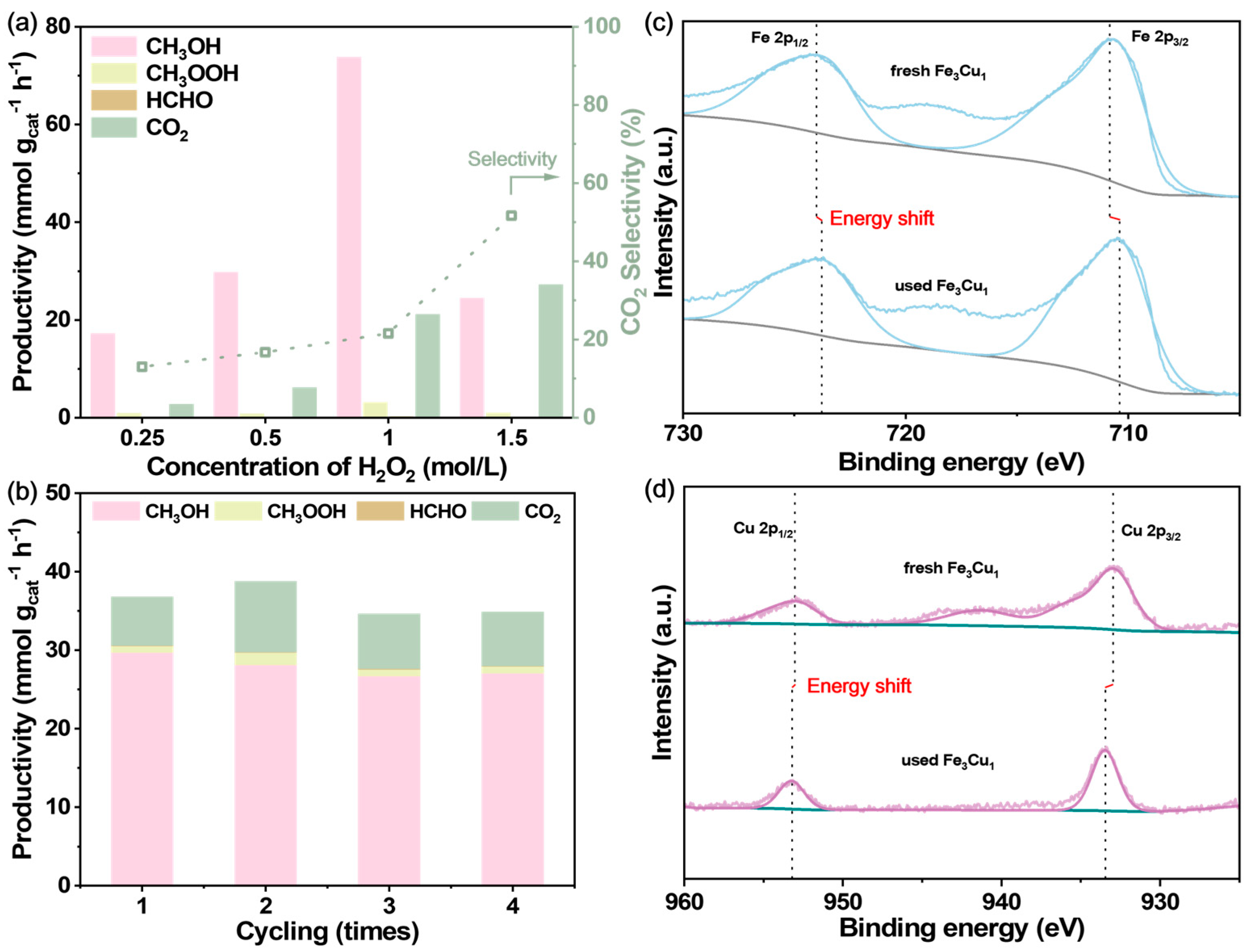 Surfaces 08 00069 g004