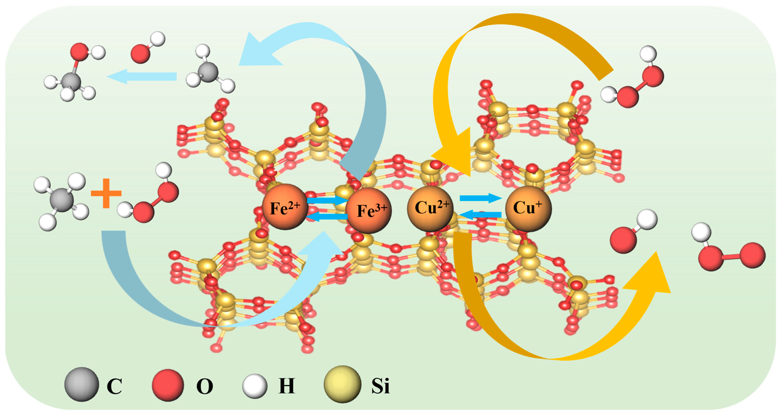 Surfaces 08 00069 sch001