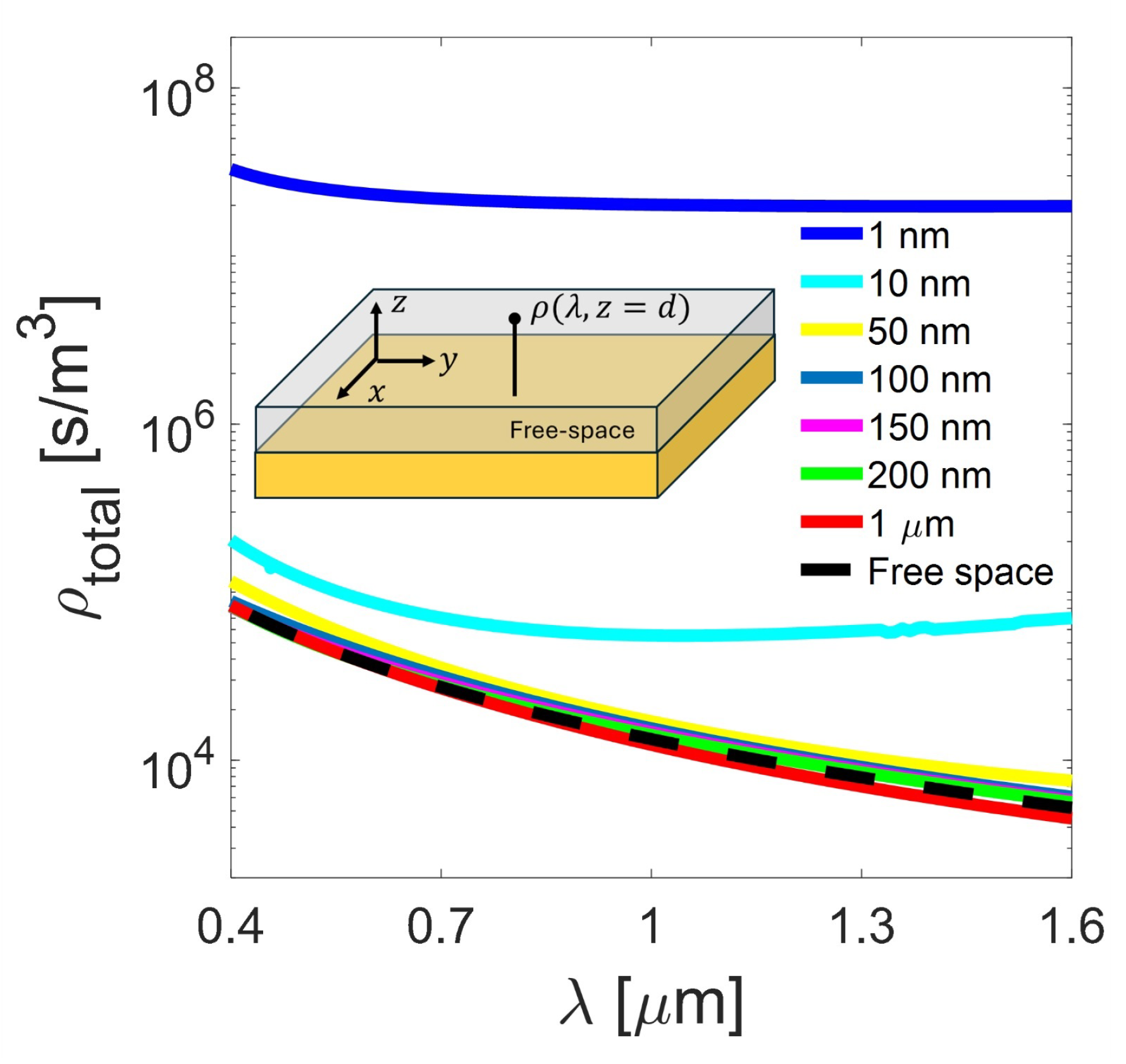 Surfaces 08 00071 g003
