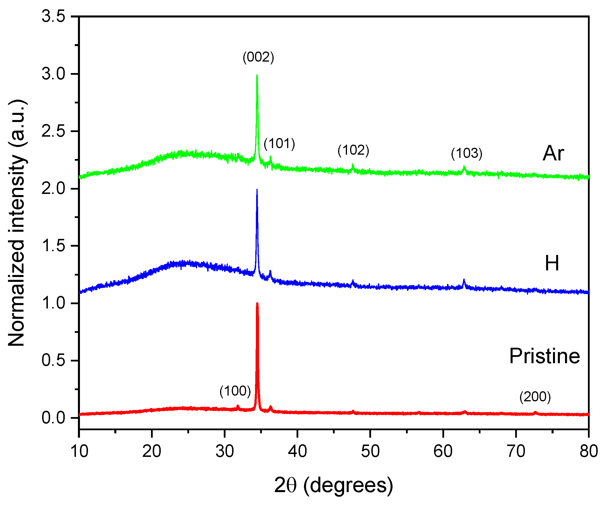 Surfaces 08 00074 g004