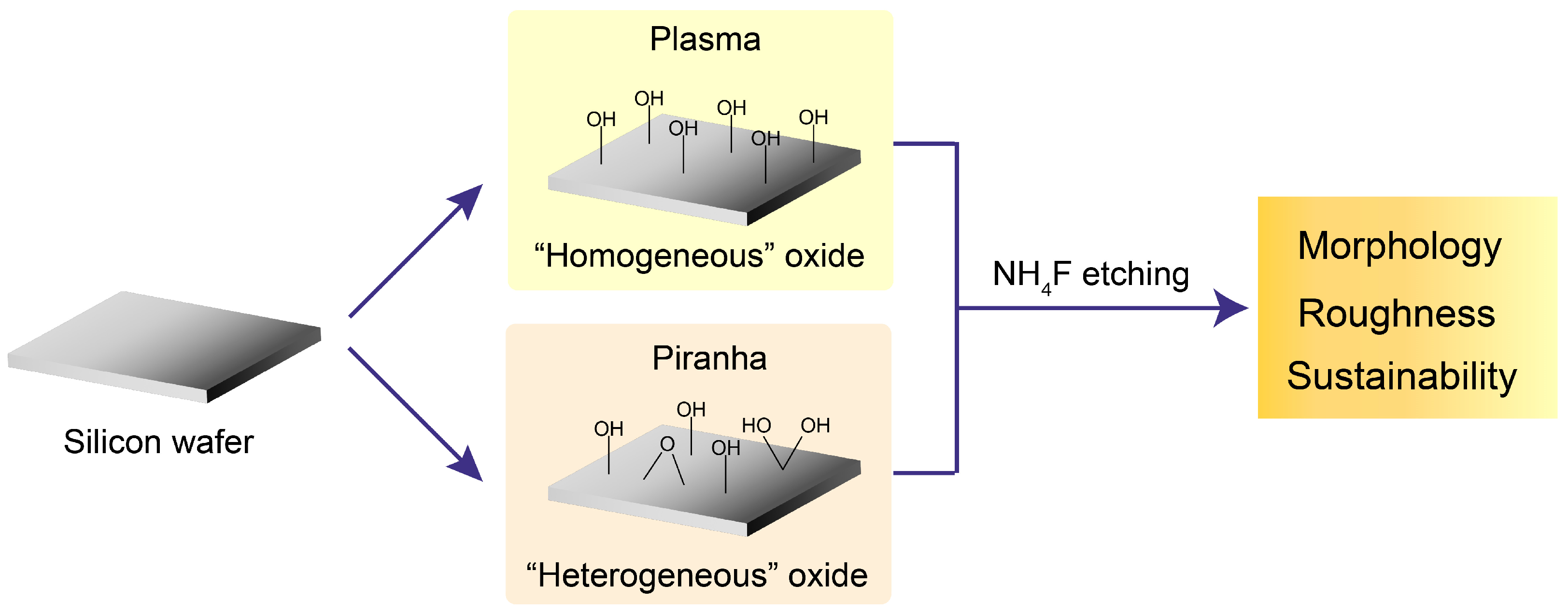 Surfaces 08 00075 g001