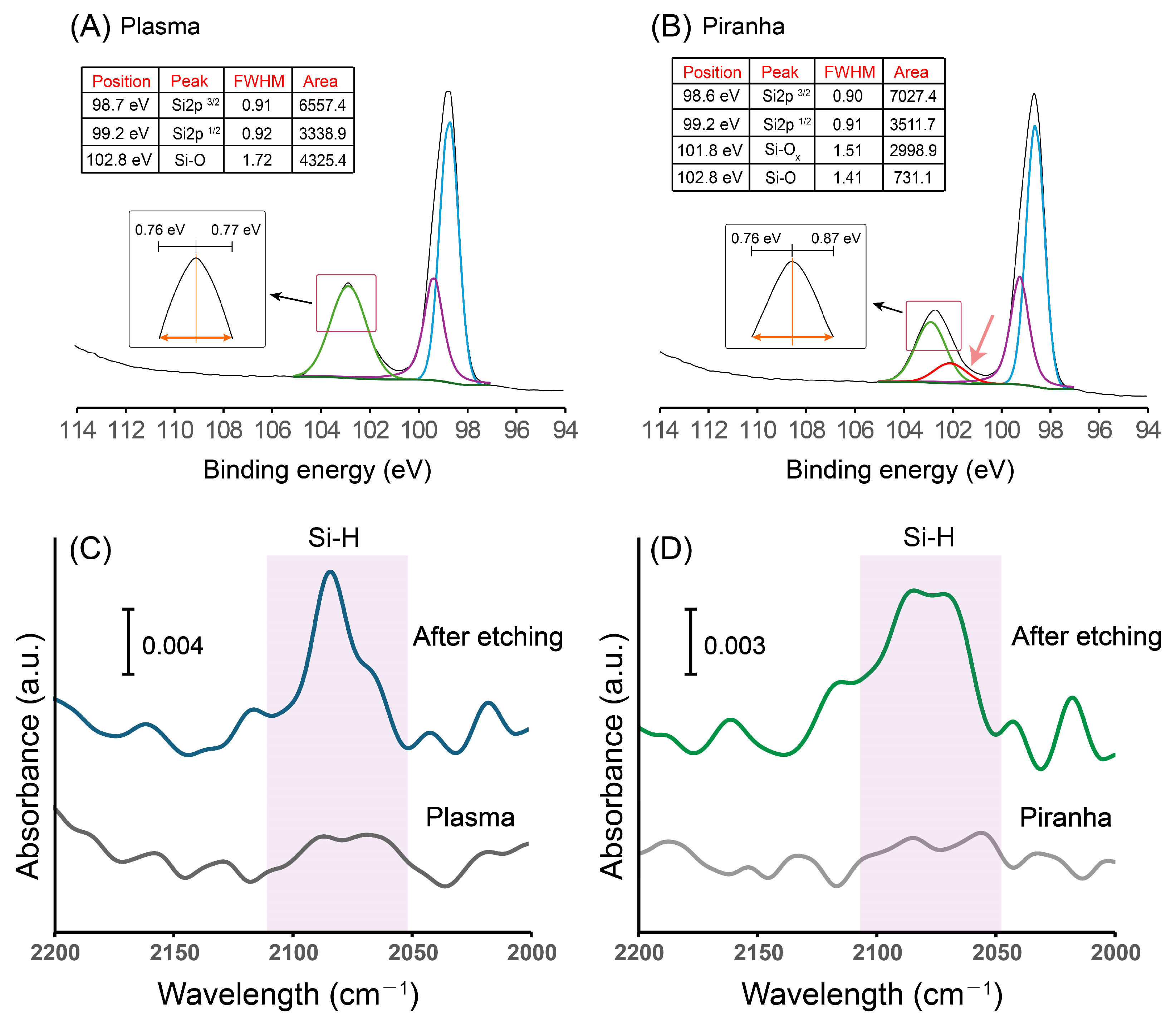 Surfaces 08 00075 g002