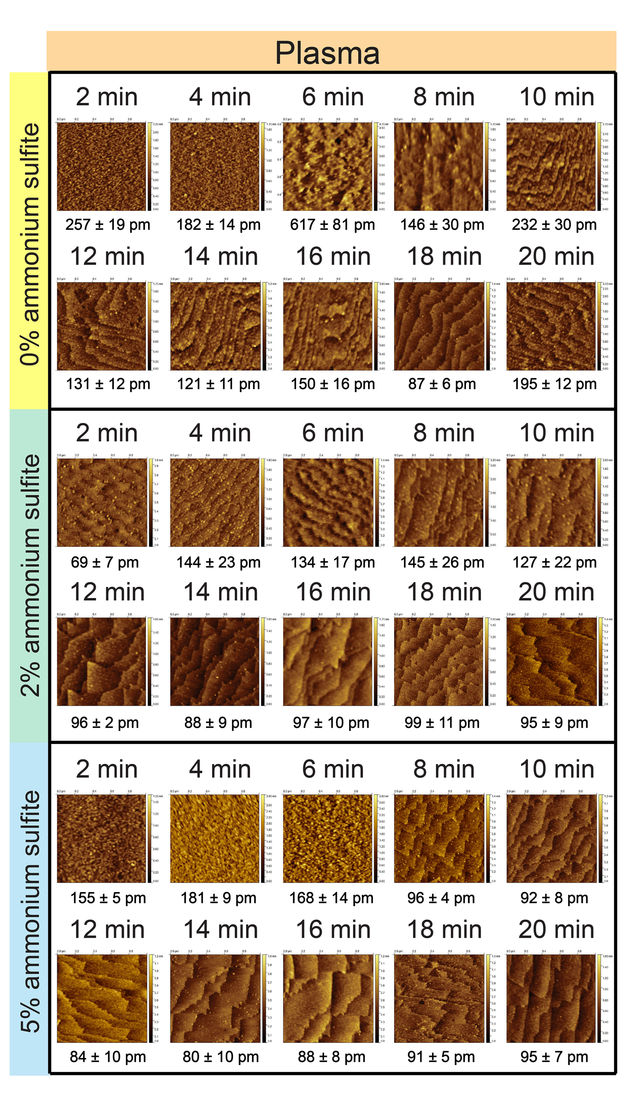 Surfaces 08 00075 g003