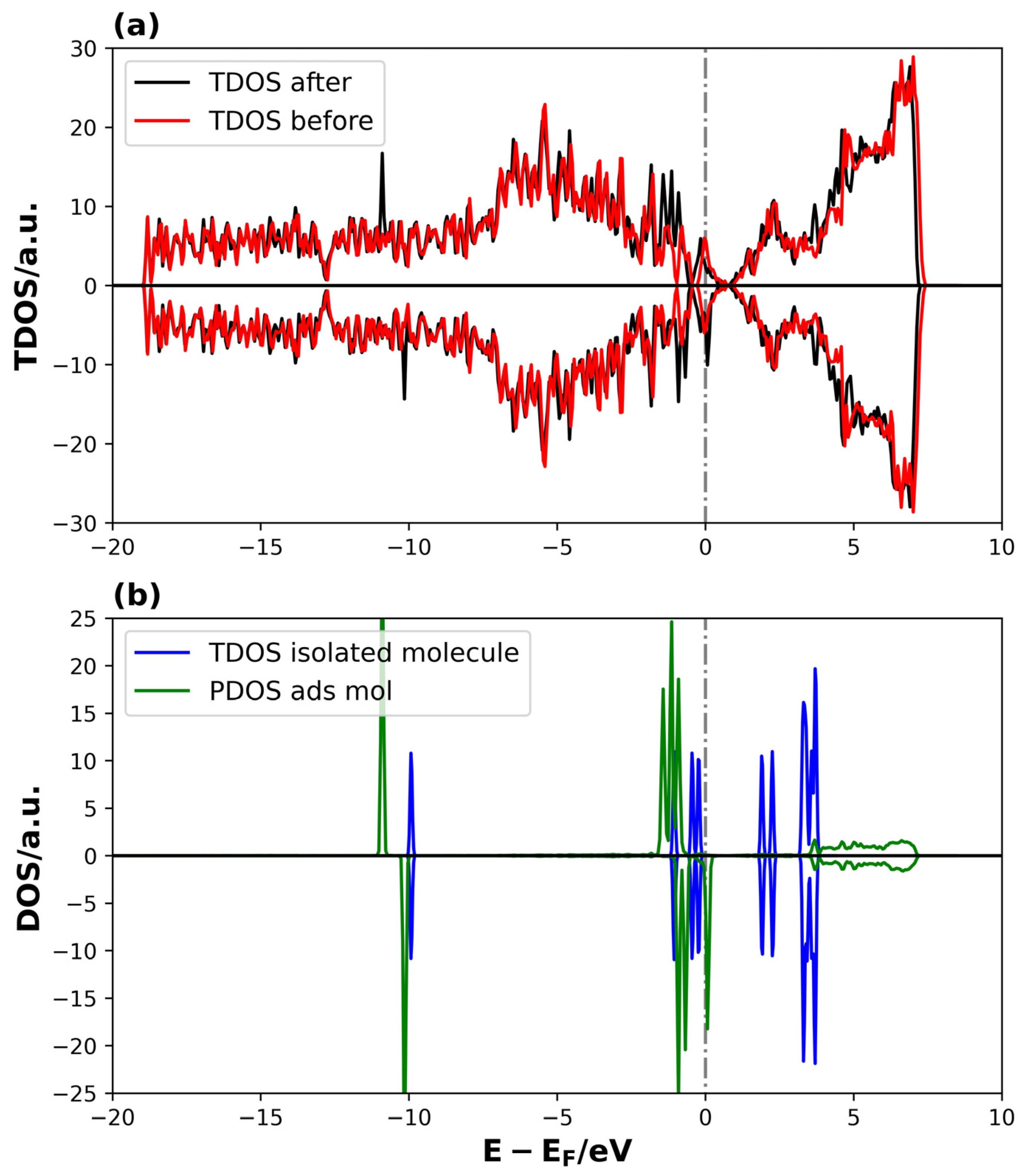 Surfaces 08 00076 g008 Surfaces 08 00076 g008