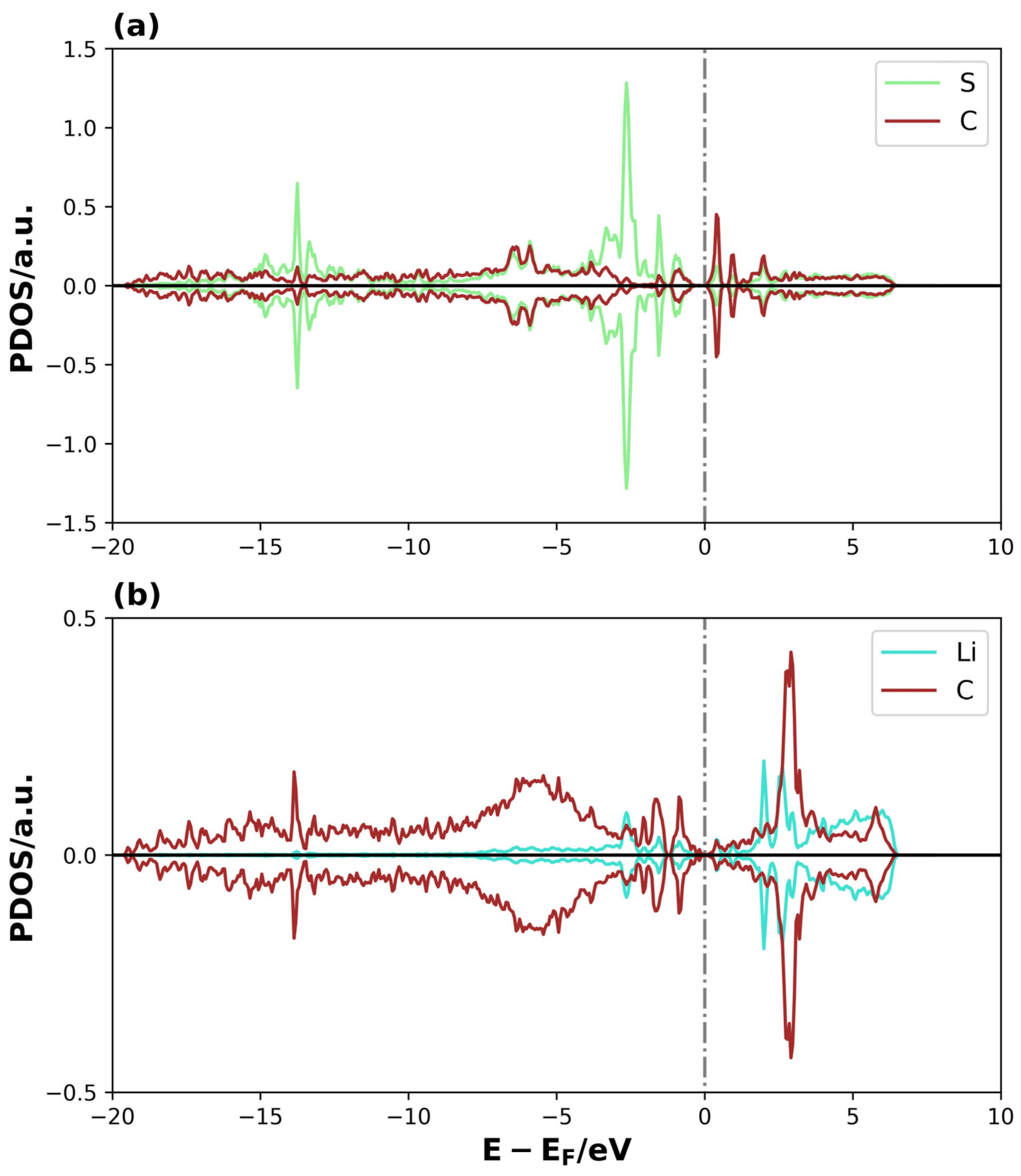 Surfaces 08 00076 g009 Surfaces 08 00076 g009