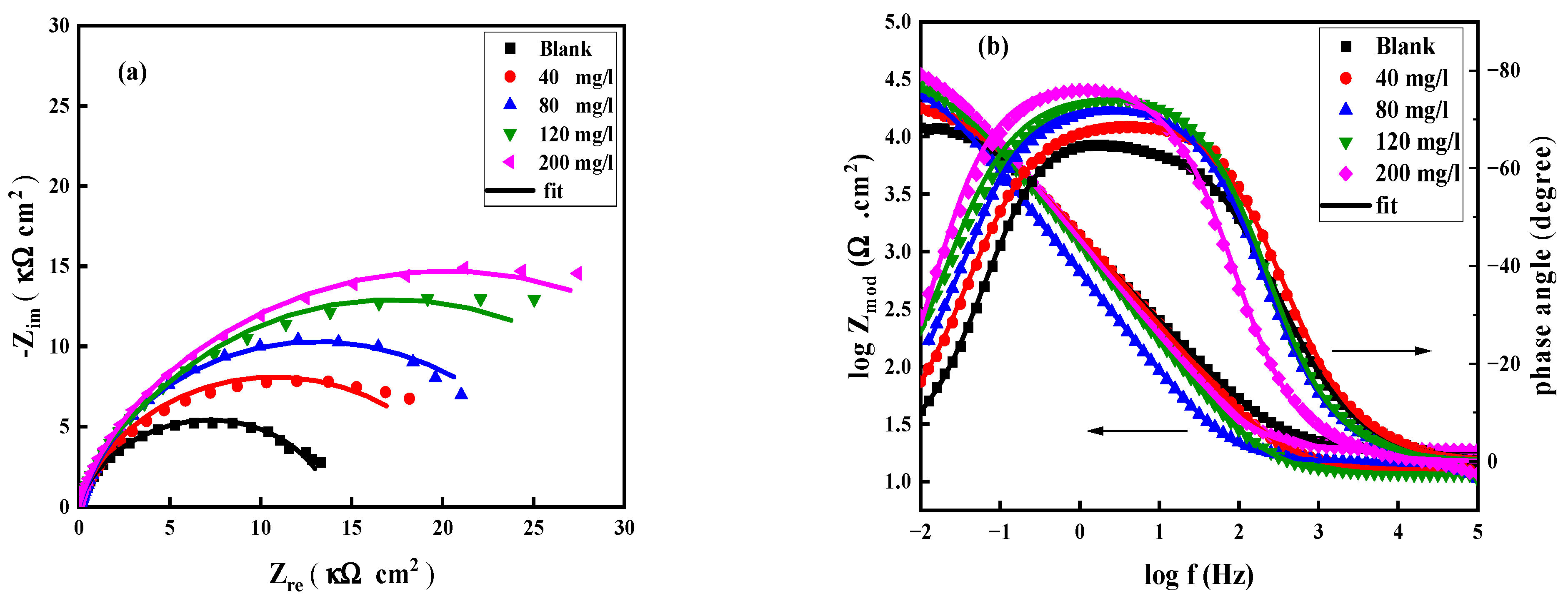Surfaces 08 00077 g003 Surfaces 08 00077 g003