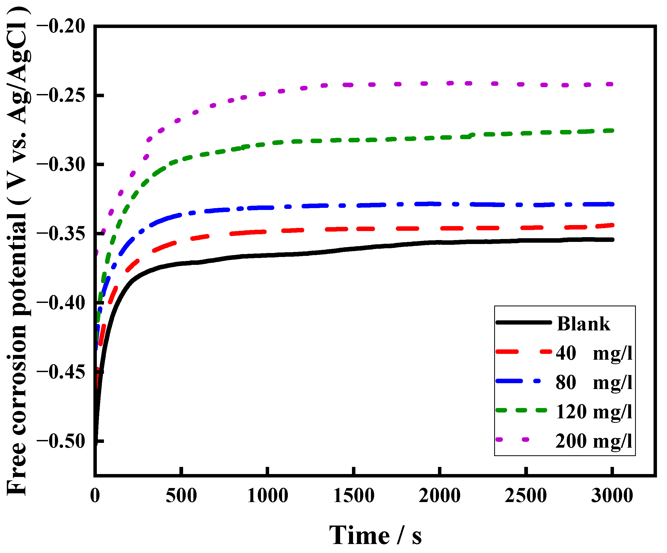 Surfaces 08 00077 g005 Surfaces 08 00077 g005