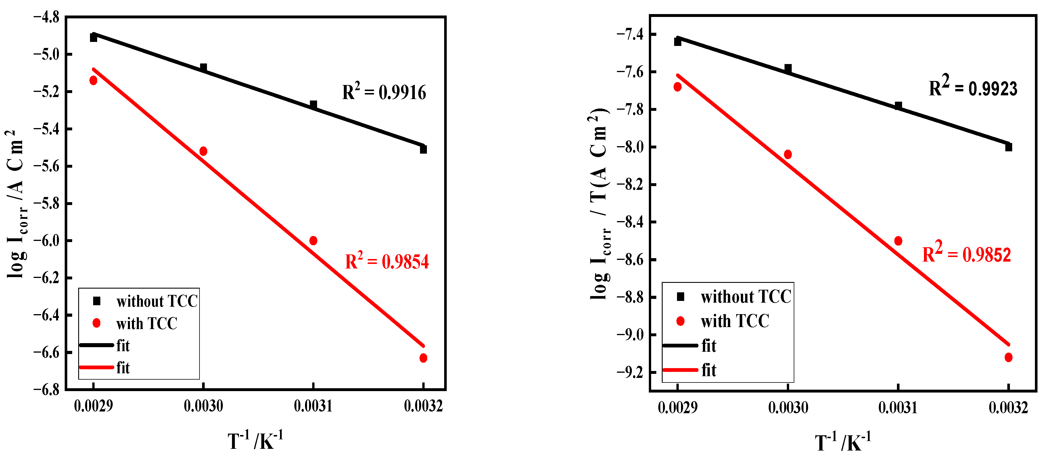 Surfaces 08 00077 g007 Surfaces 08 00077 g007