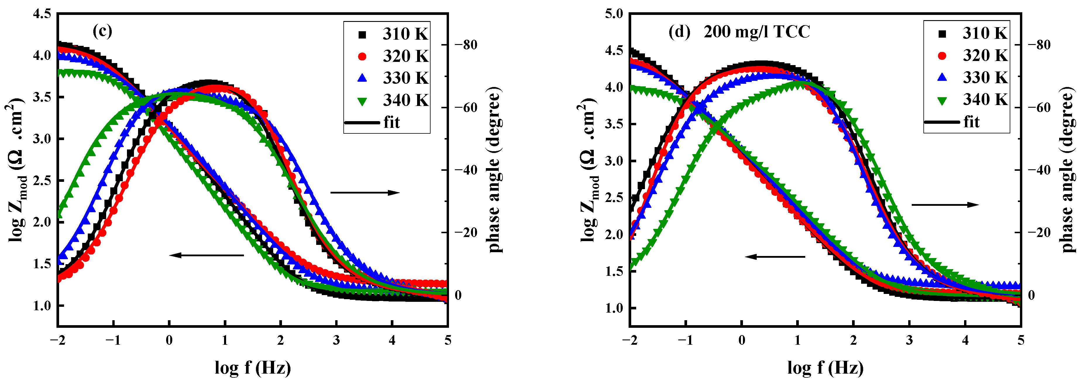 Surfaces 08 00077 g008b Surfaces 08 00077 g008b