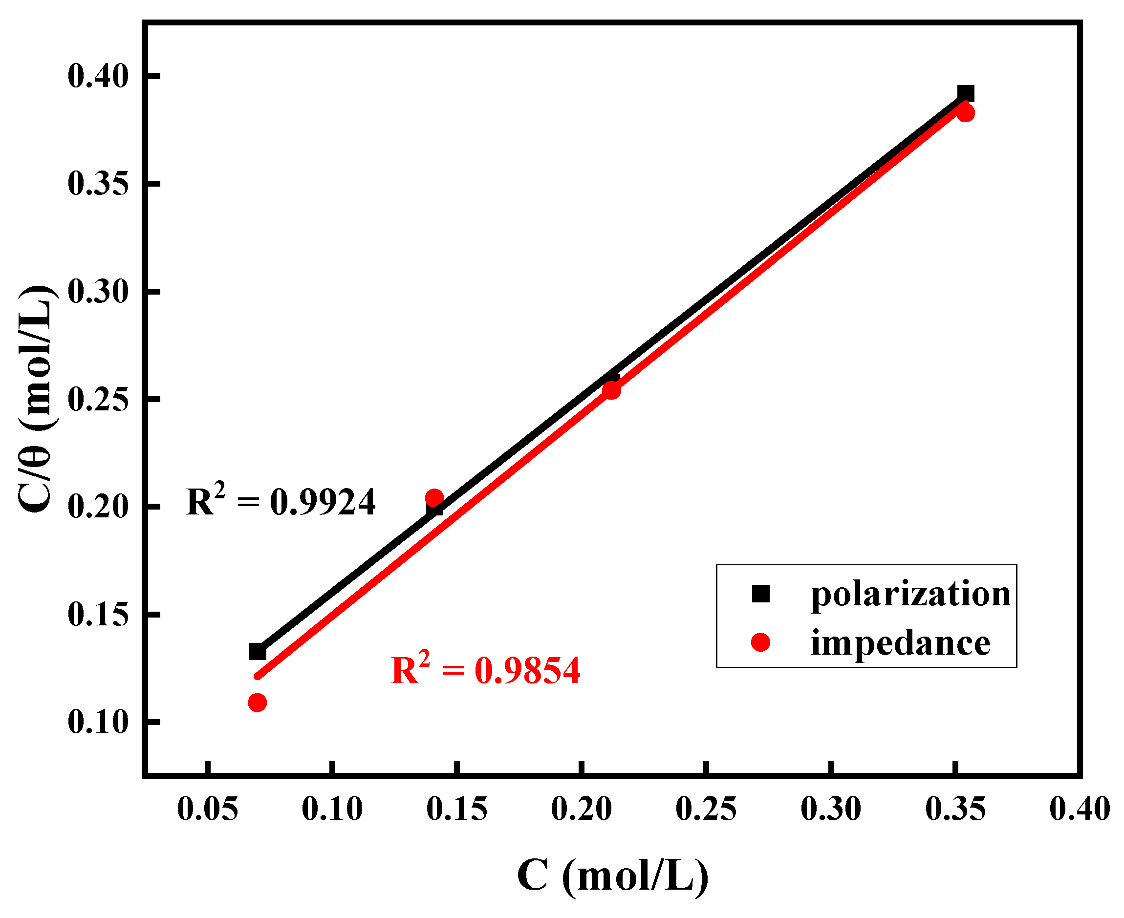 Surfaces 08 00077 g009 Surfaces 08 00077 g009