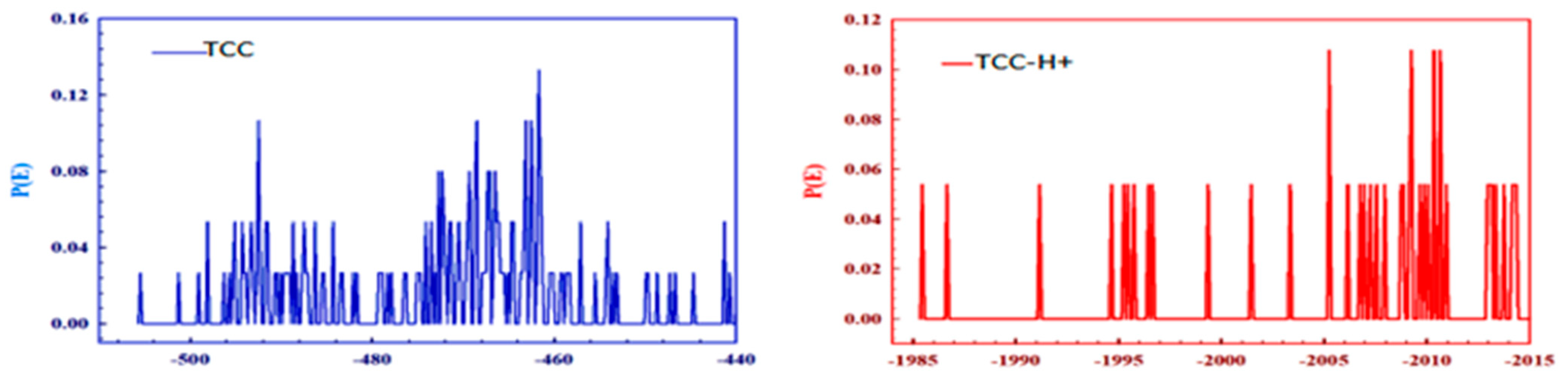 Surfaces 08 00077 g018 Surfaces 08 00077 g018