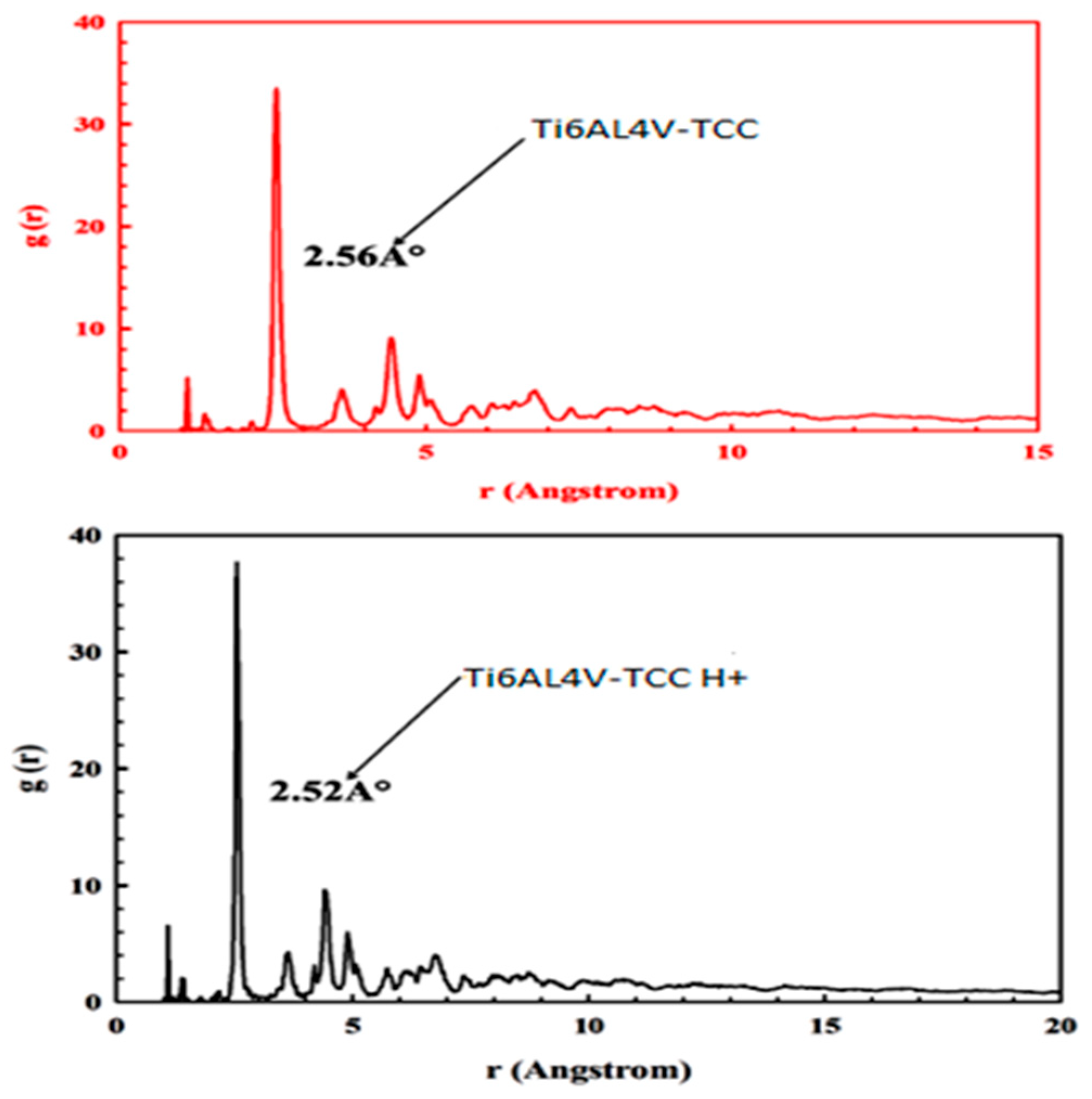 Surfaces 08 00077 g019 Surfaces 08 00077 g019