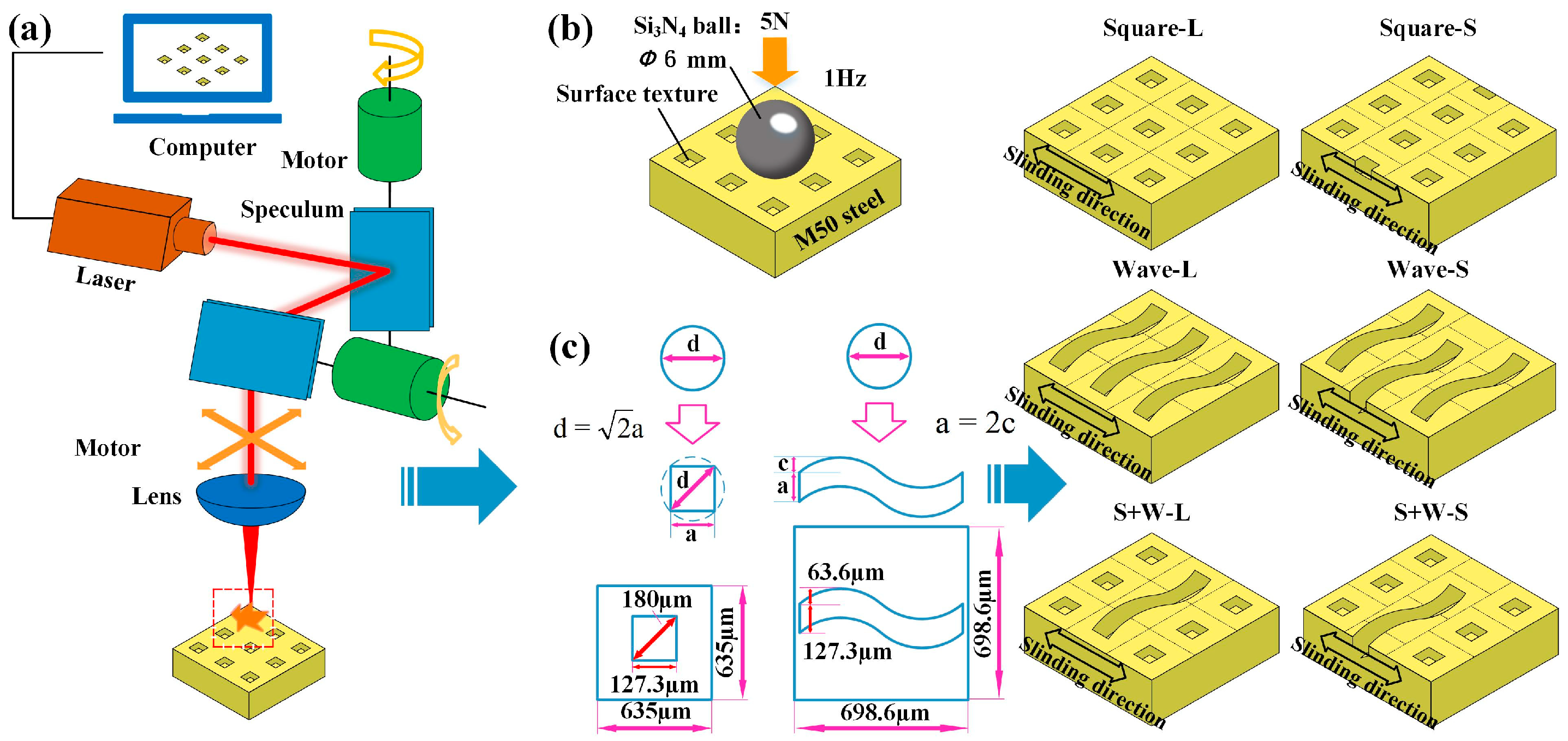 Surfaces 08 00078 g001