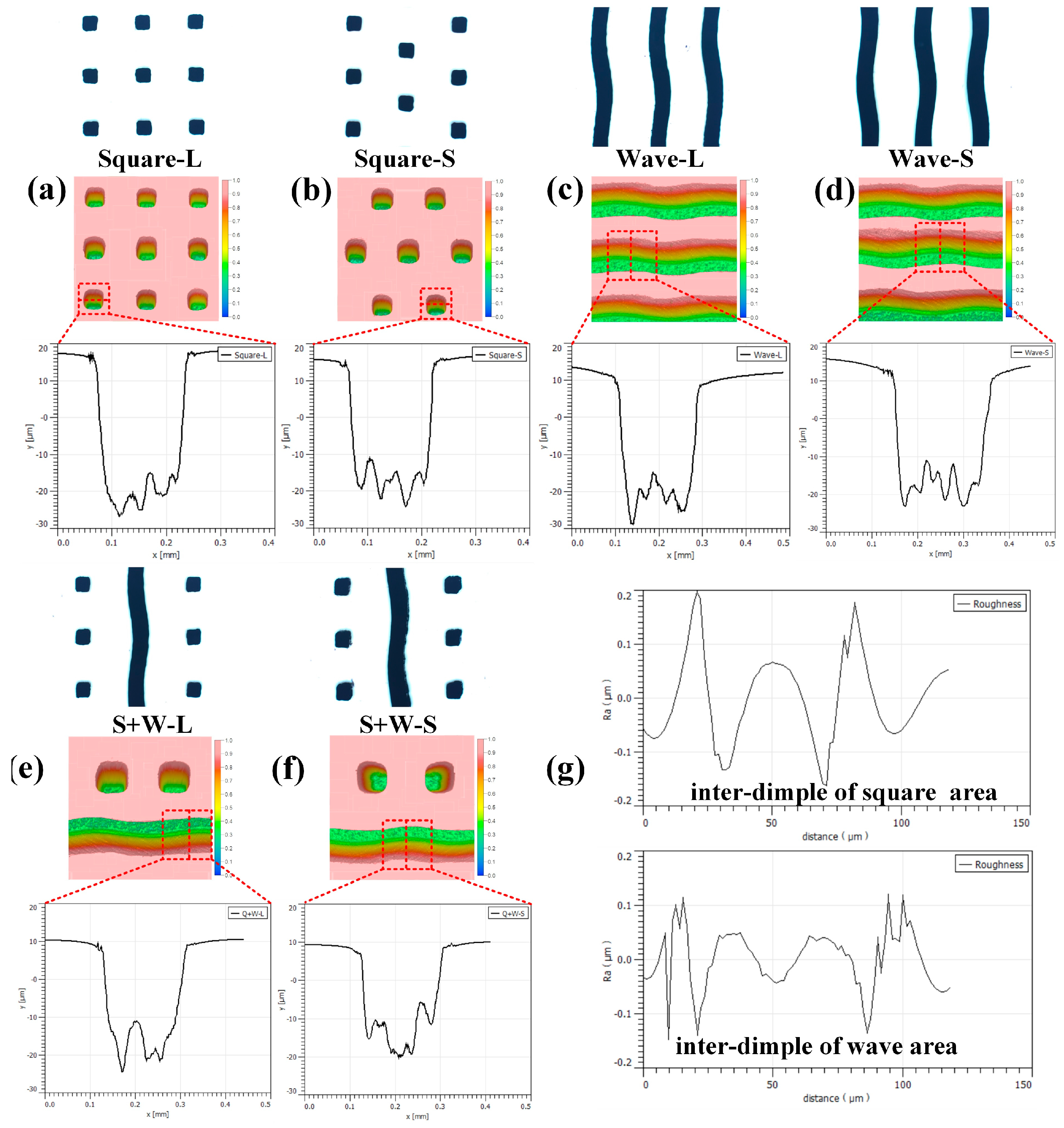 Surfaces 08 00078 g003