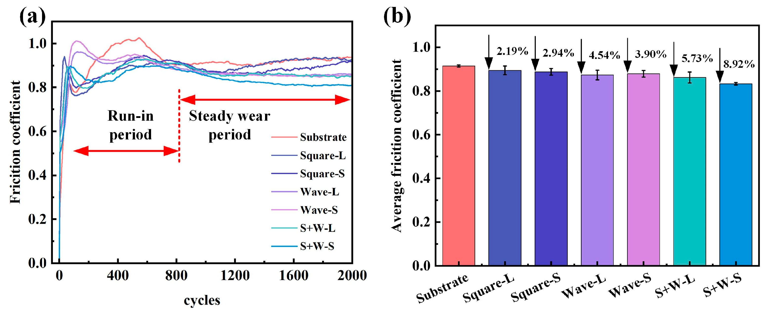 Surfaces 08 00078 g004
