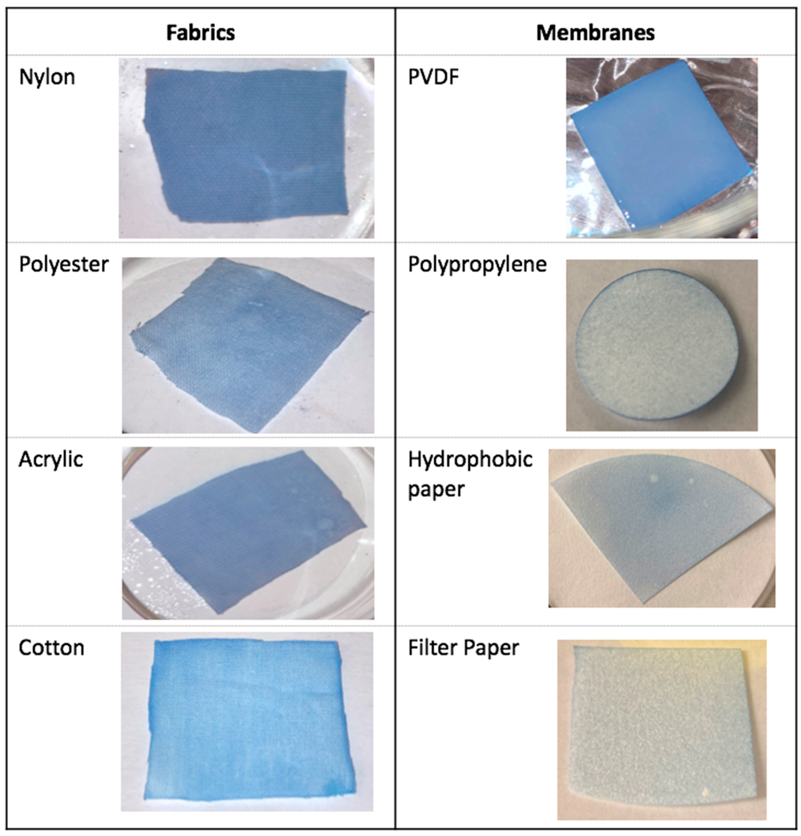 Surfaces 08 00079 g001