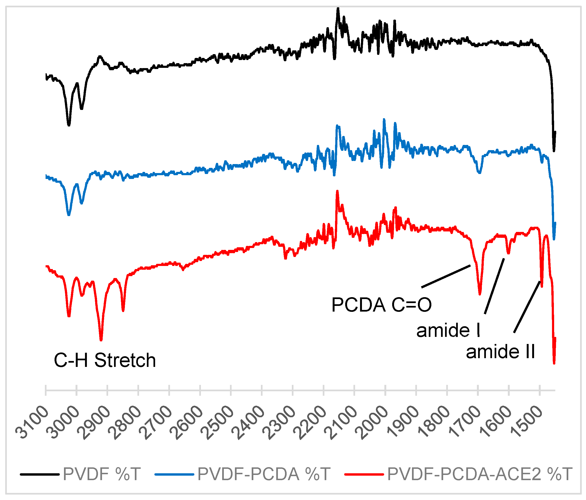 Surfaces 08 00079 g002