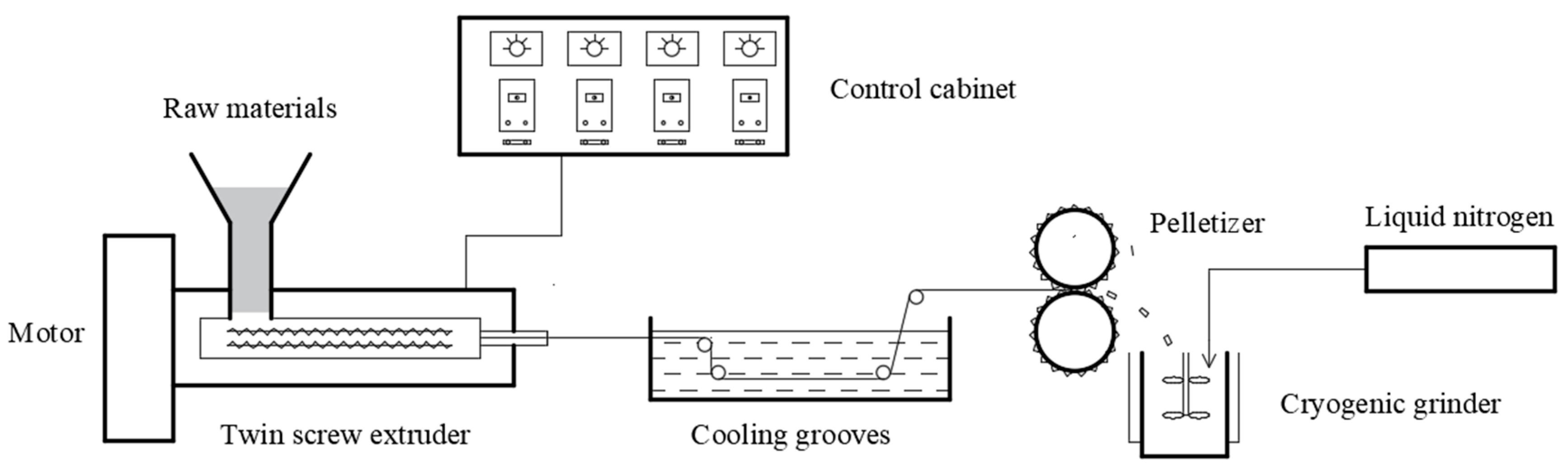 Surfaces 08 00080 g001 Surfaces 08 00080 g001
