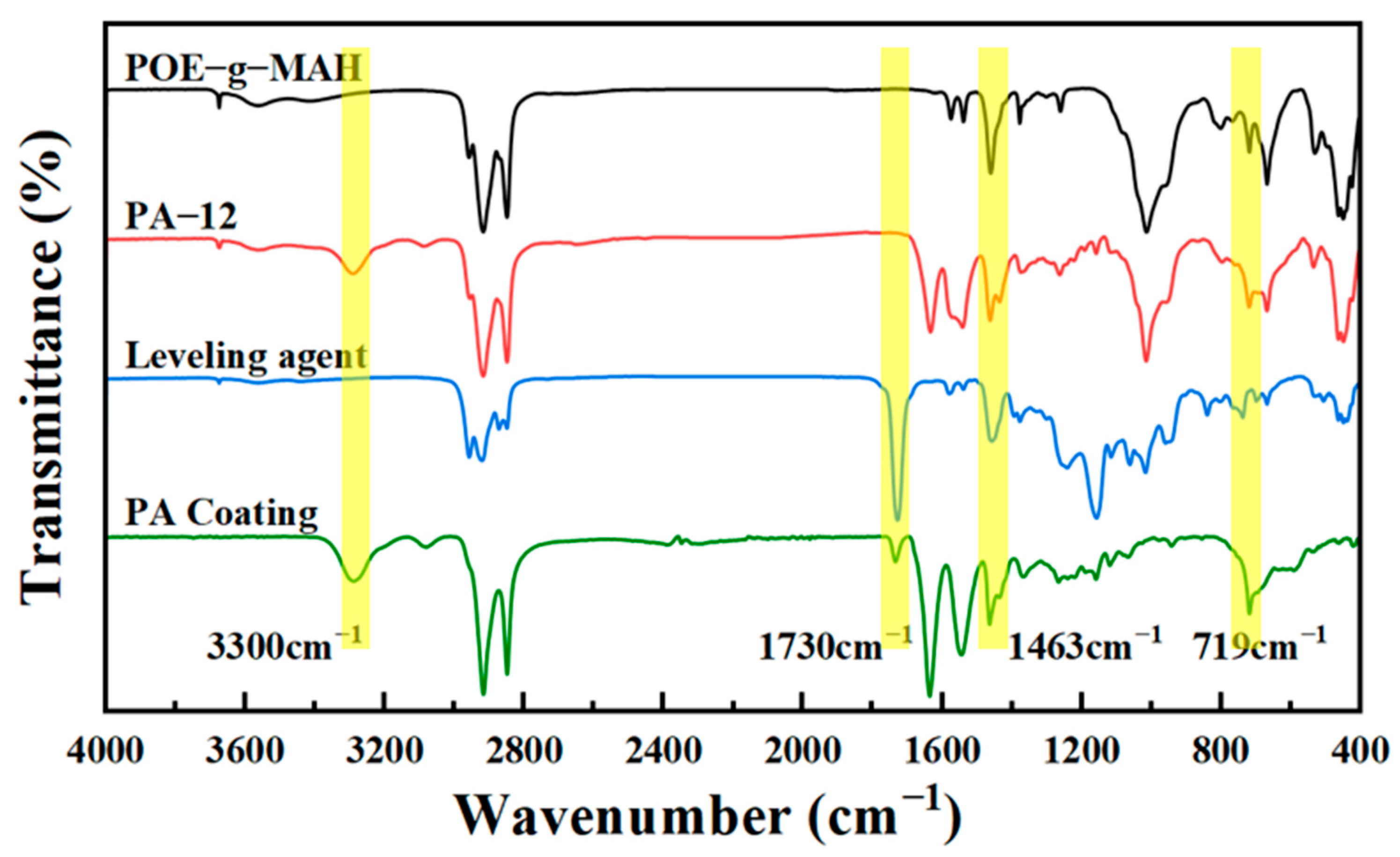 Surfaces 08 00080 g002 Surfaces 08 00080 g002