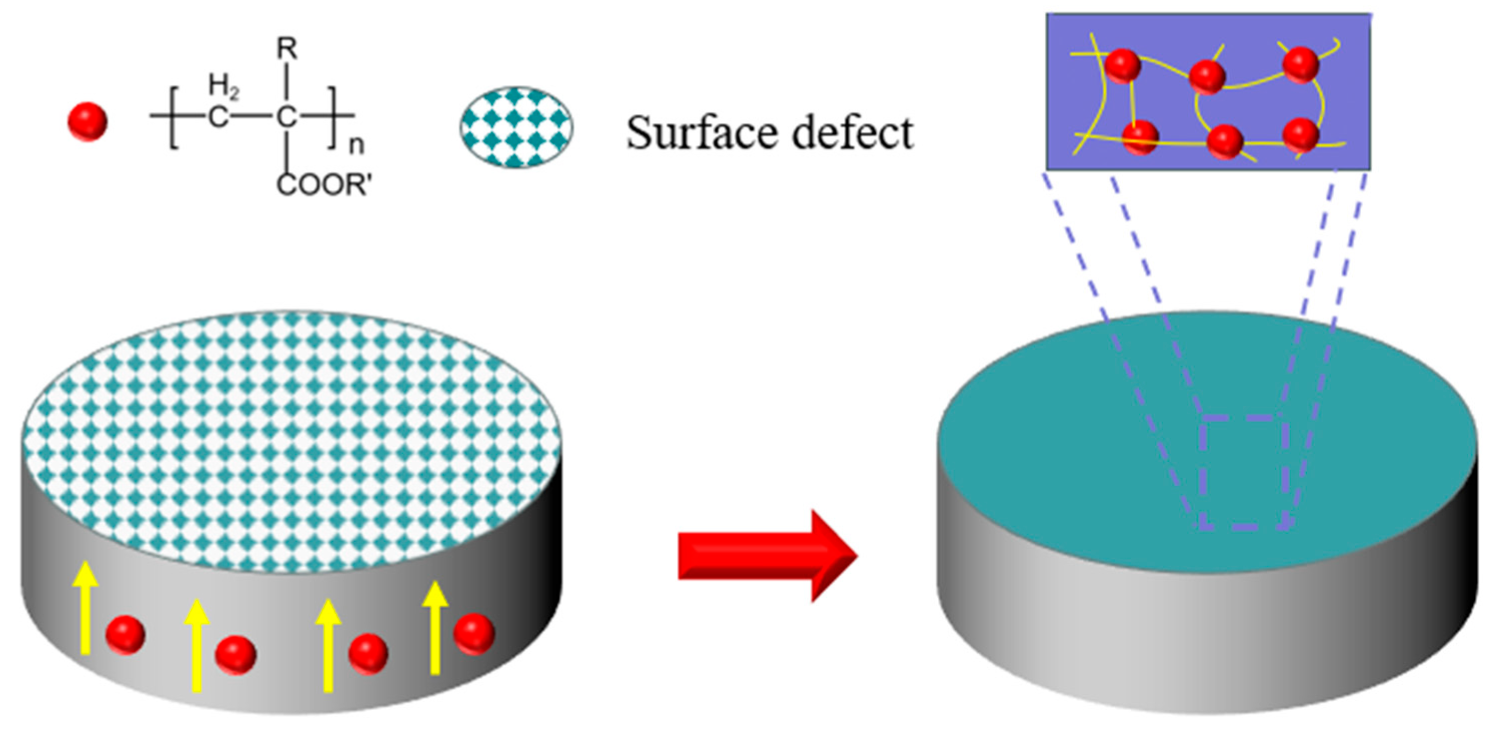 Surfaces 08 00080 g008 Surfaces 08 00080 g008