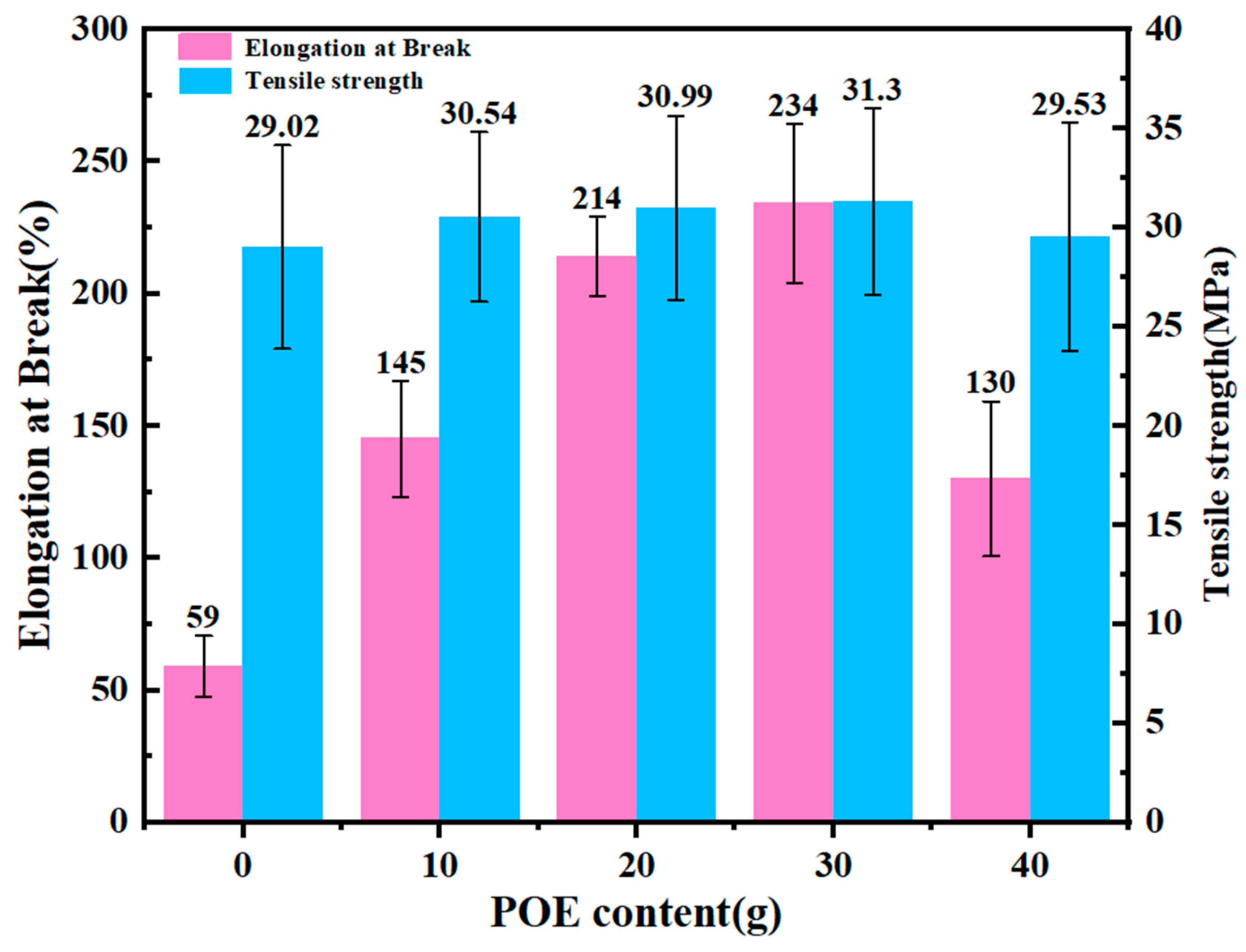 Surfaces 08 00080 g009 Surfaces 08 00080 g009