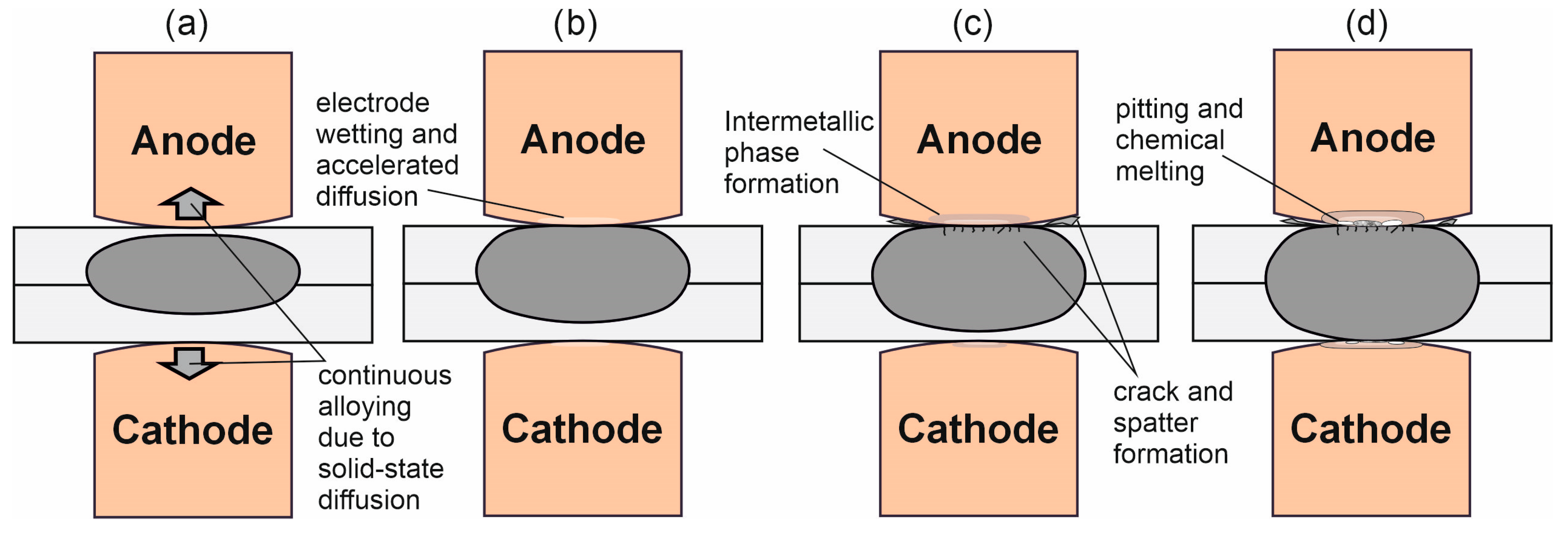 Surfaces 08 00081 g001