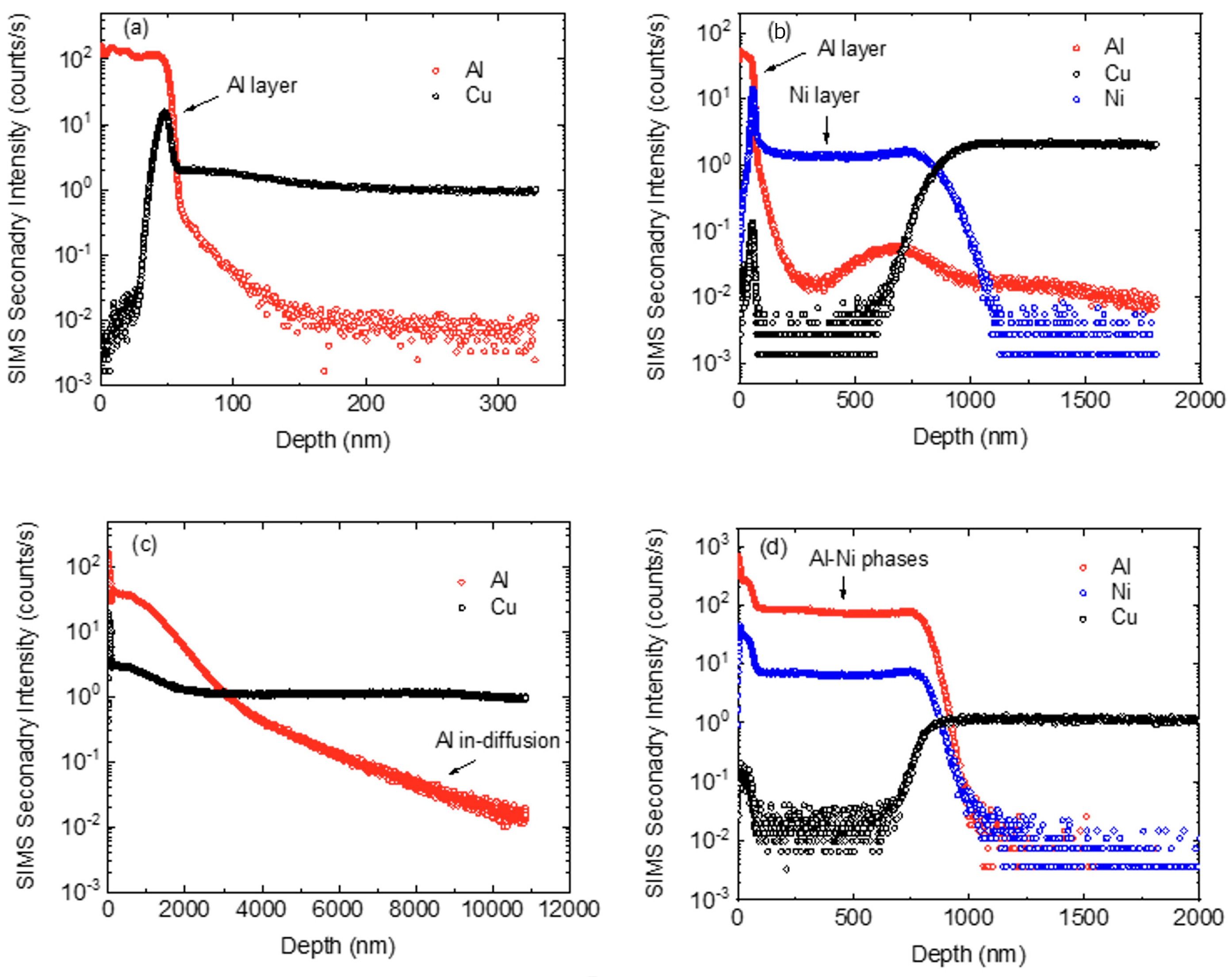 Surfaces 08 00081 g012